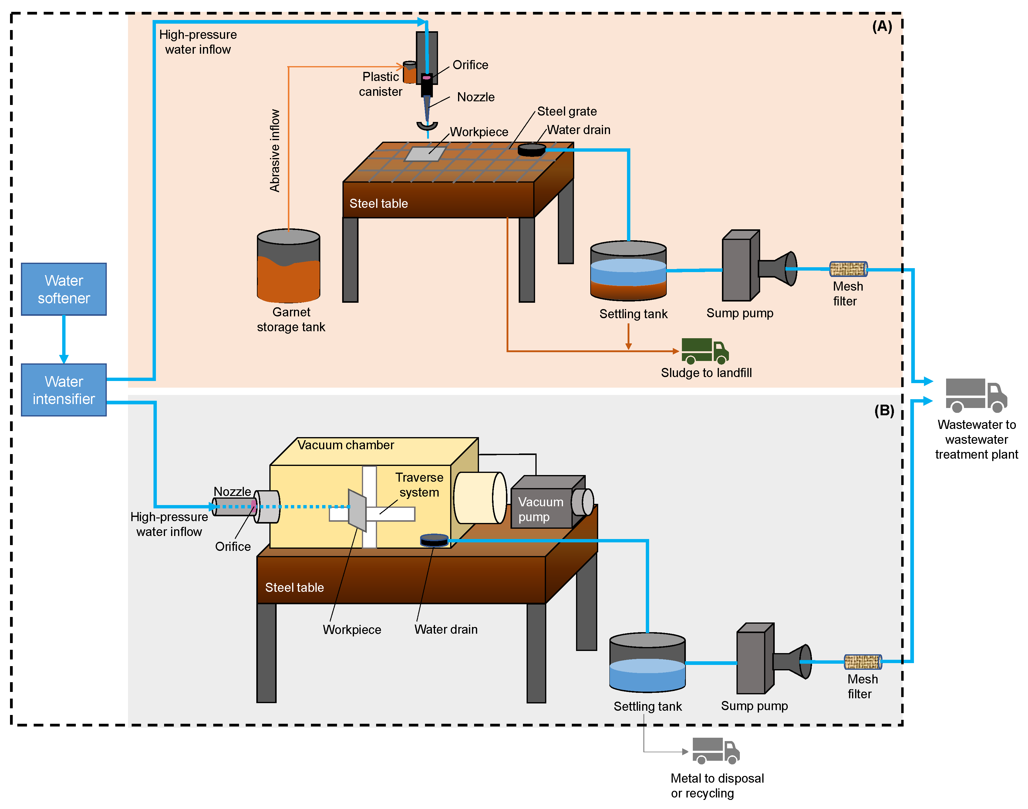 Sustainability 13 12275 g001