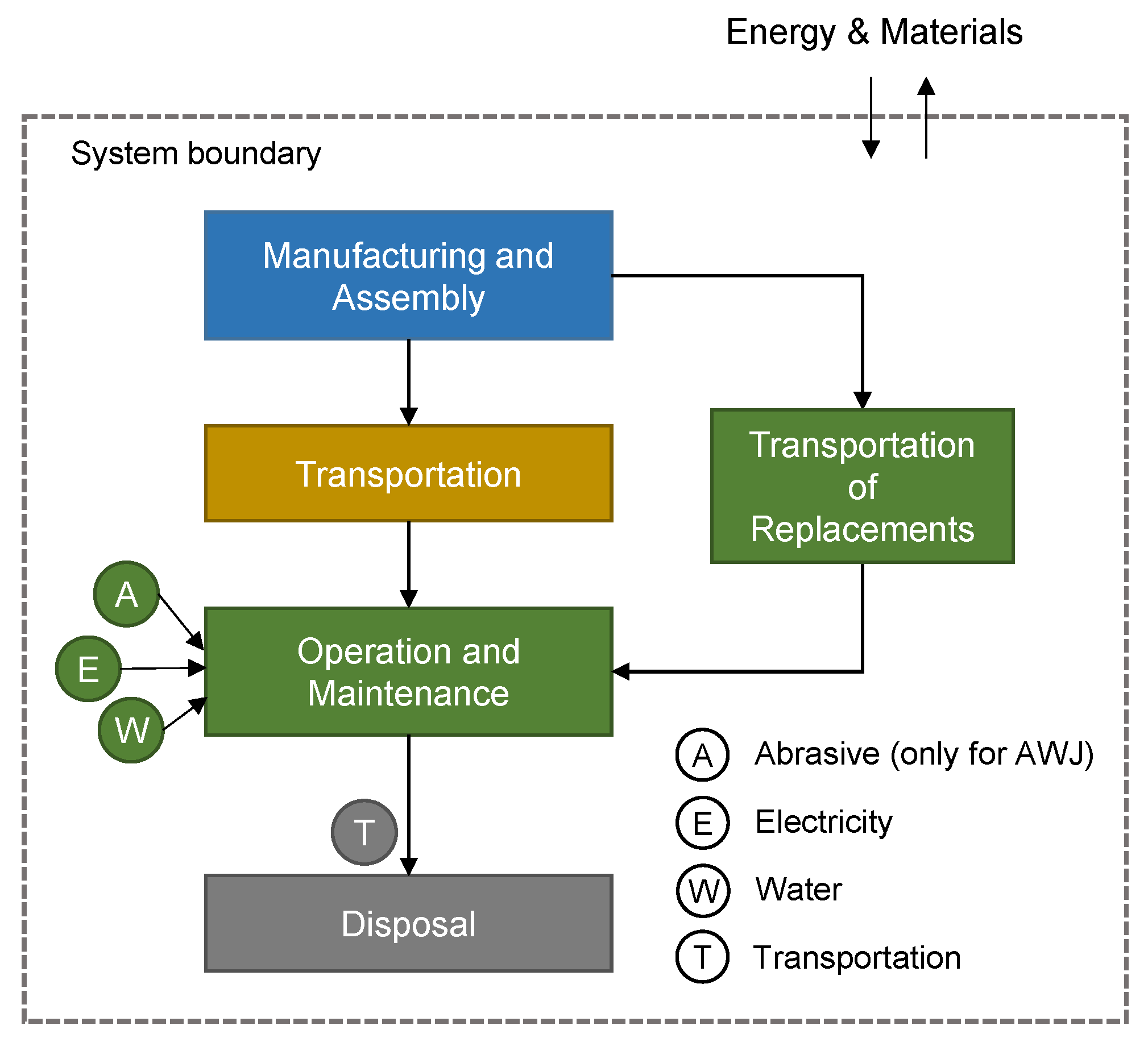 Sustainability 13 12275 g002