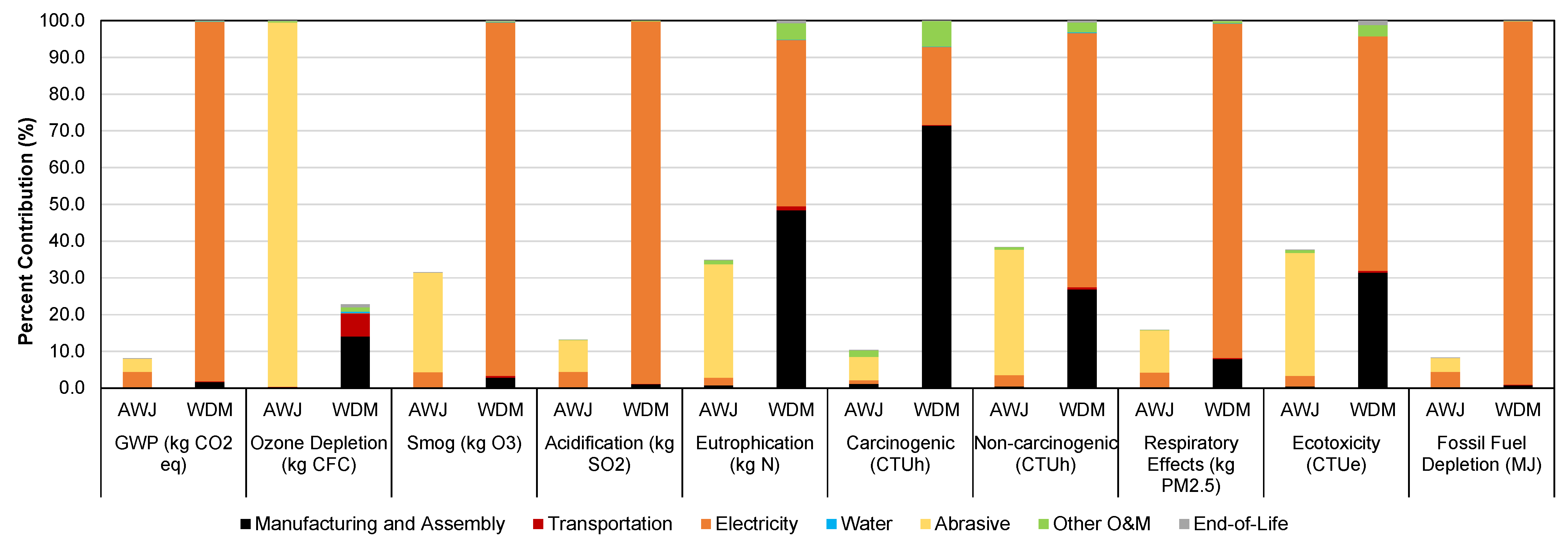 Sustainability 13 12275 g003