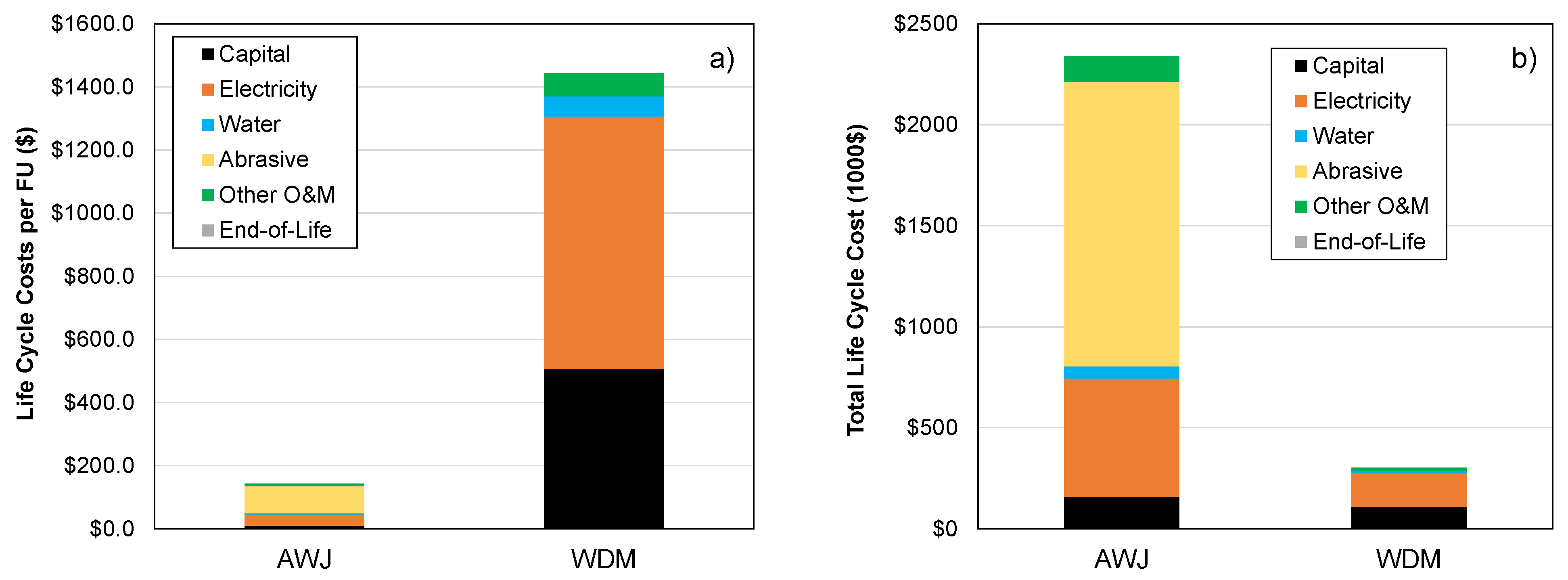 Sustainability 13 12275 g004