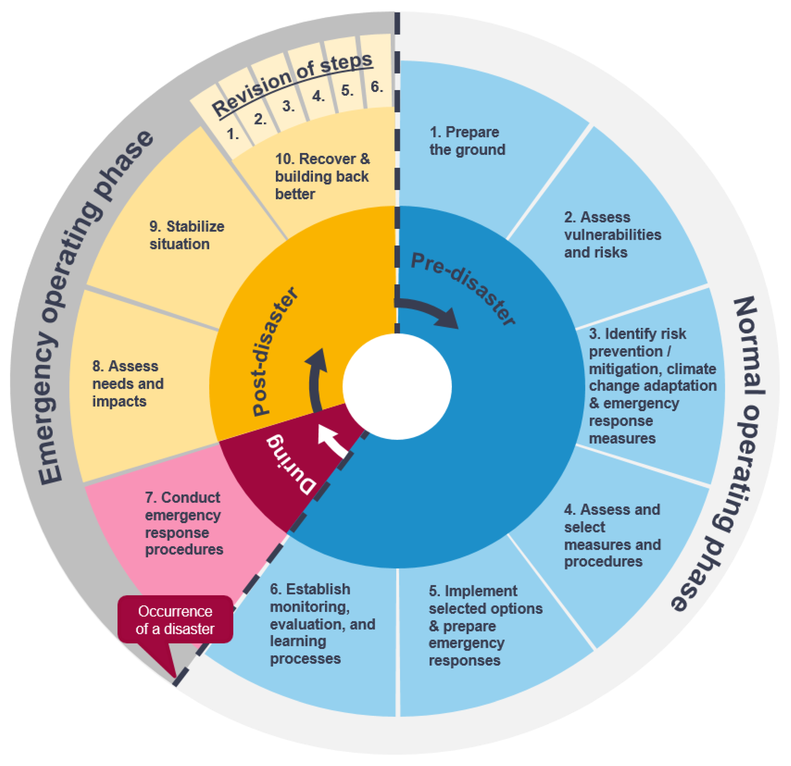 Sustainability 13 12276 g003 550
