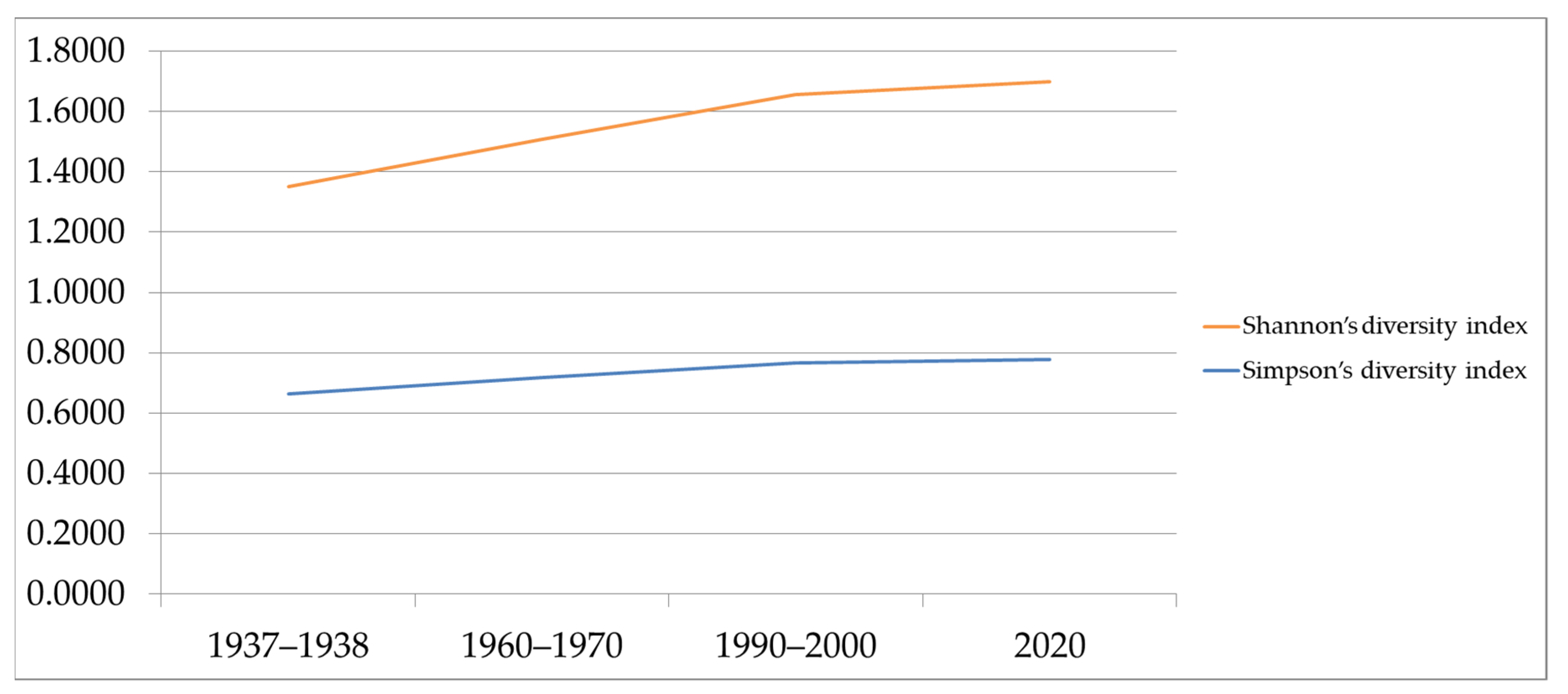 Sustainability 13 12279 g006 Sustainability 13 12279 g006