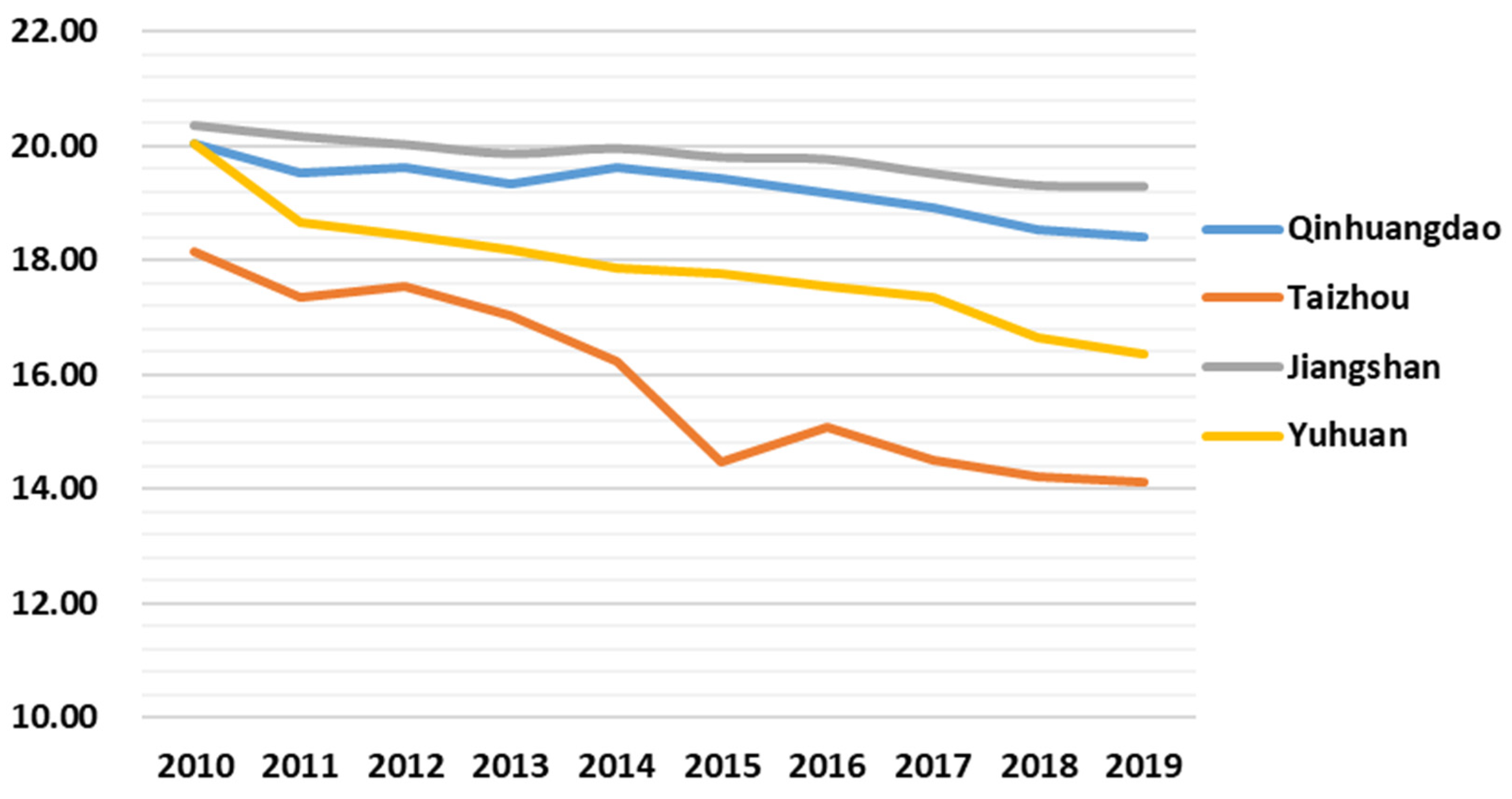 Sustainability 13 12281 g002 550