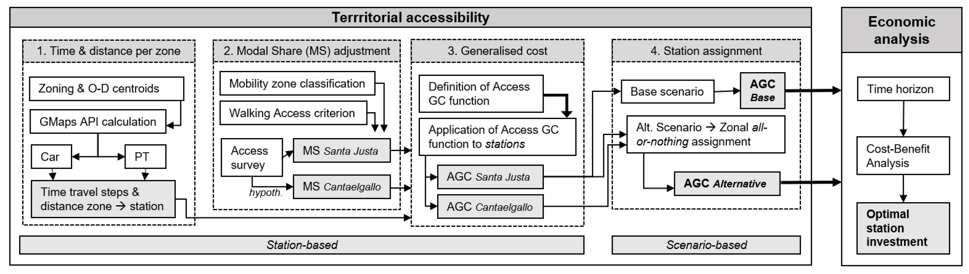 Sustainability 13 12286 g003 550