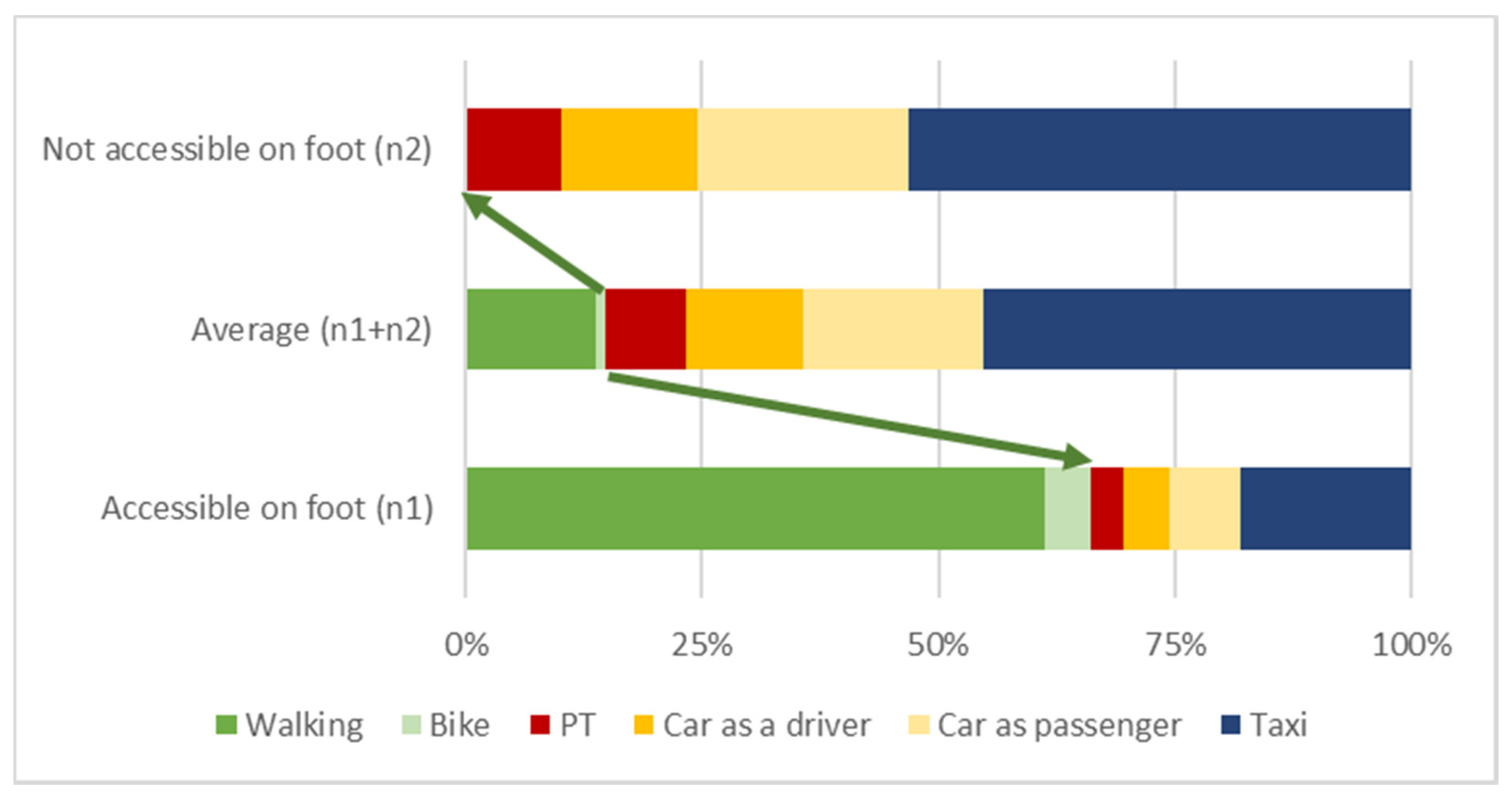 Sustainability 13 12286 g005 550