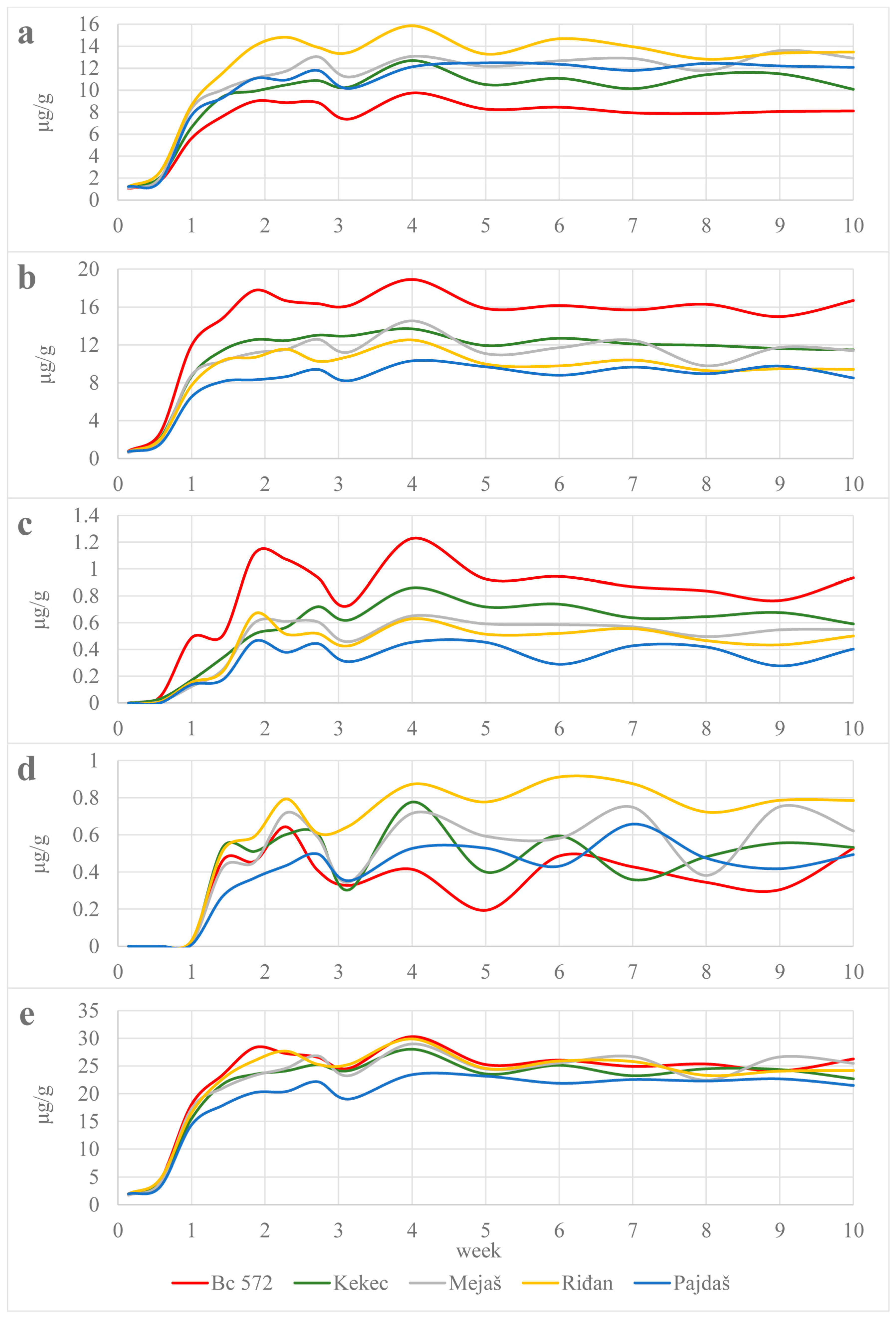 Sustainability 13 12287 g001