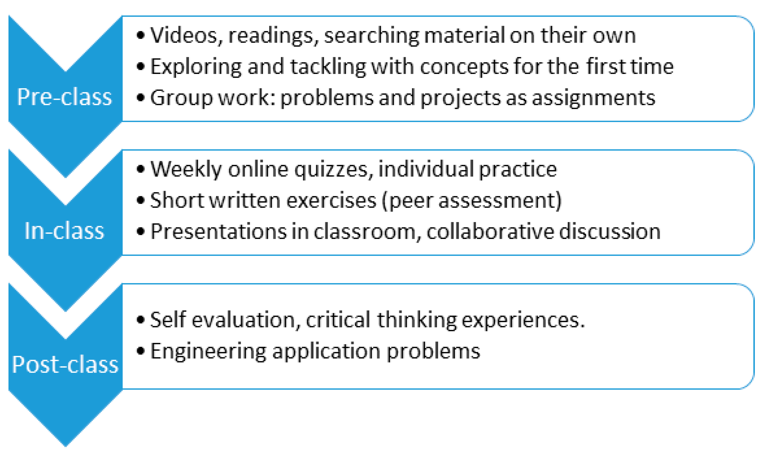 Sustainability 13 12290 g001