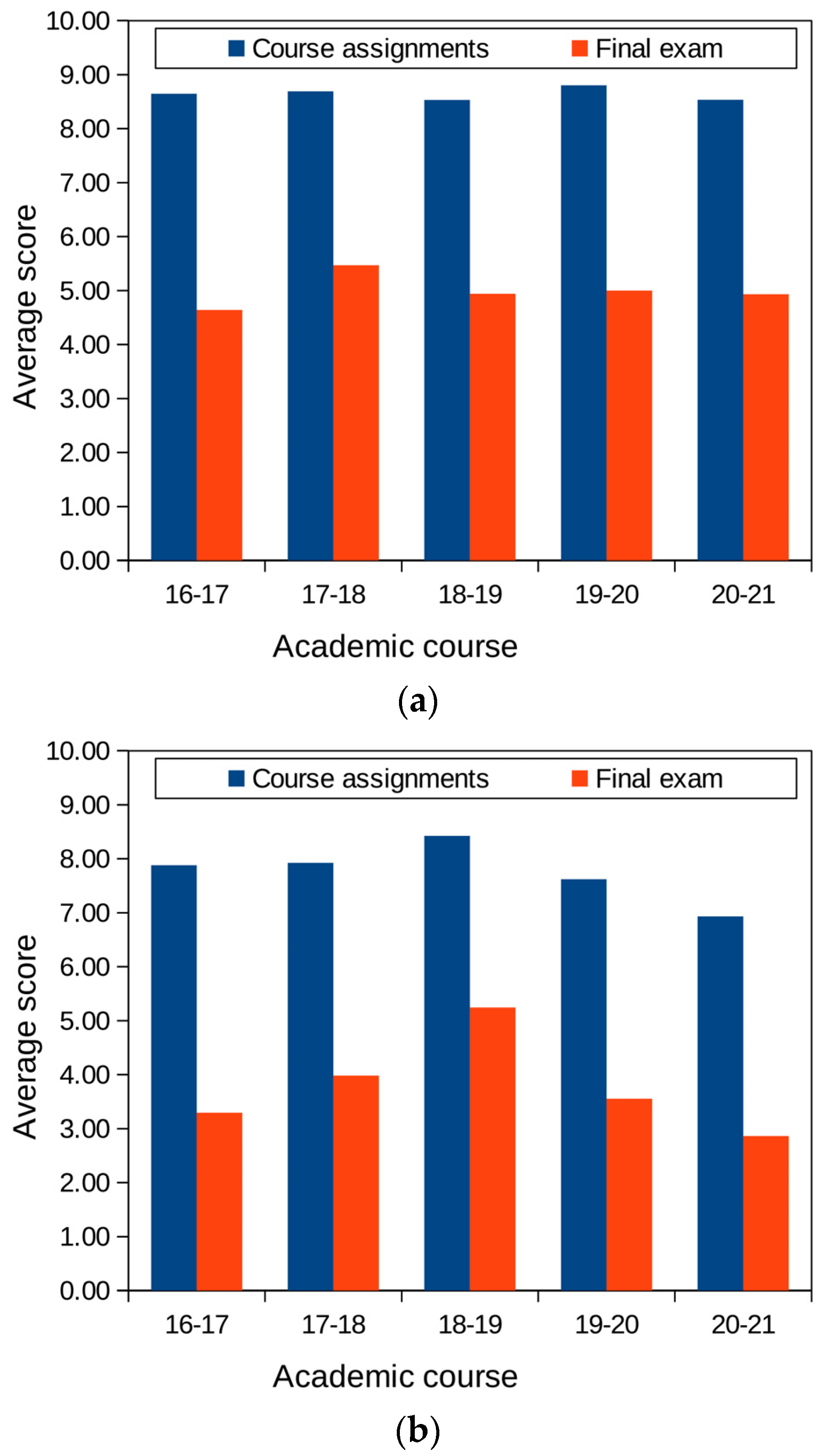 Sustainability 13 12290 g003