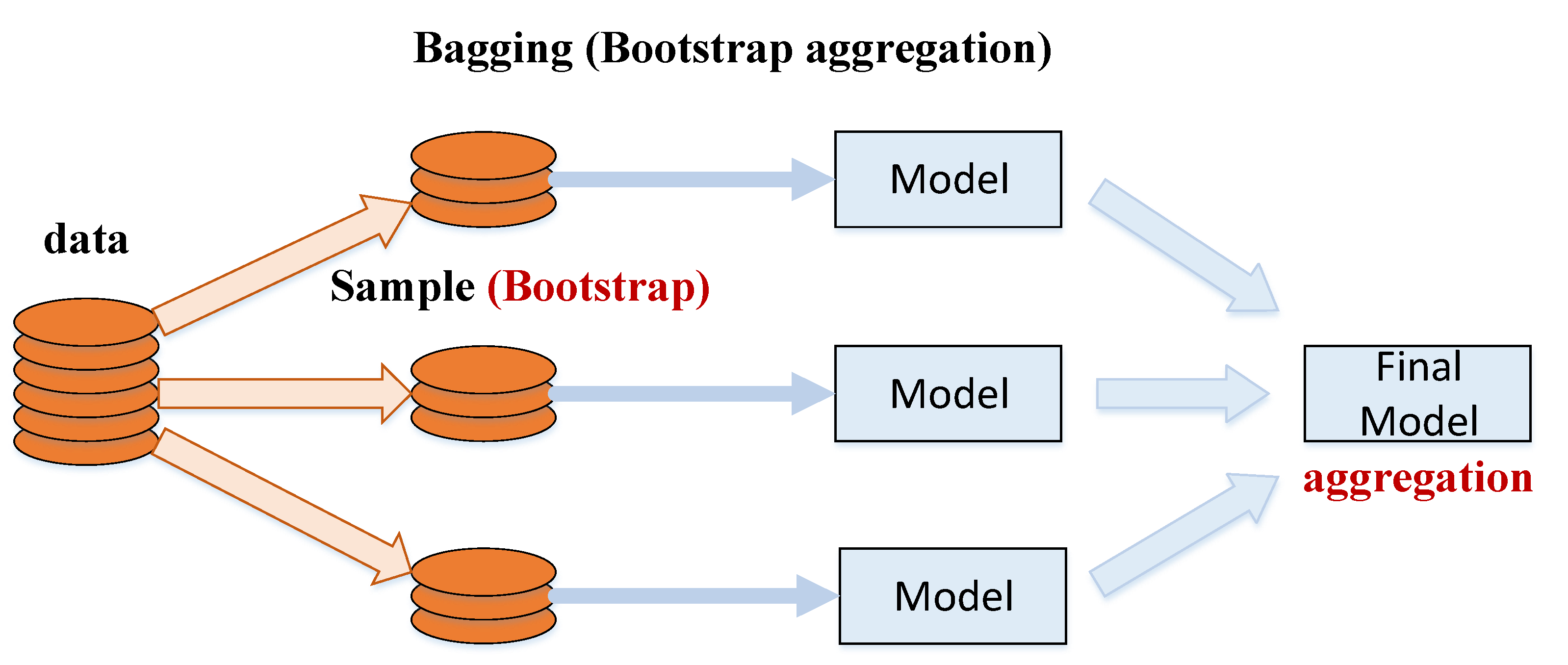 PPT - T-BAG: Bootstrap Aggregating the TAGE Predictor PowerPoint  Presentation - ID:1874054