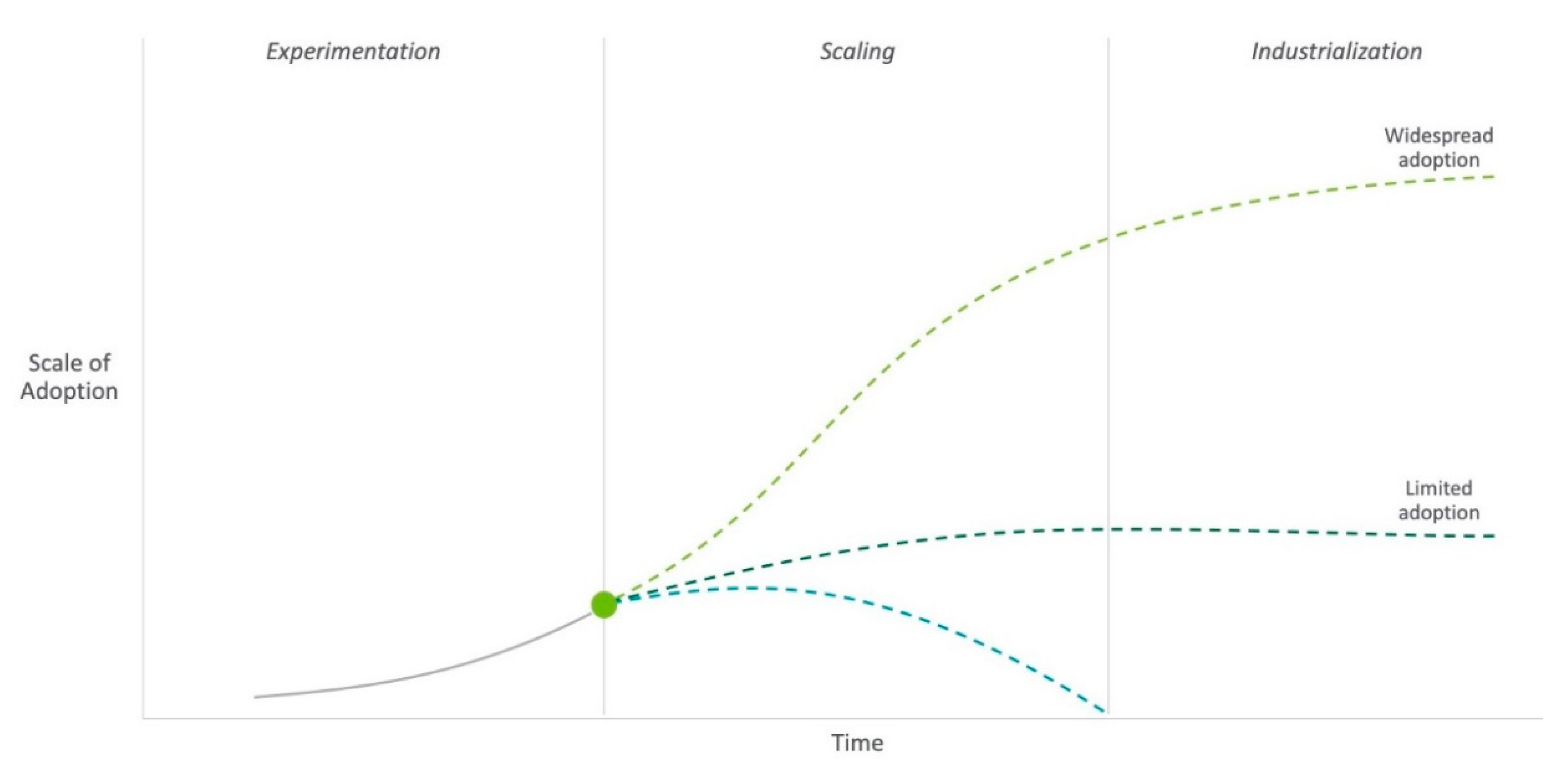 Sustainability 13 12295 g001 550