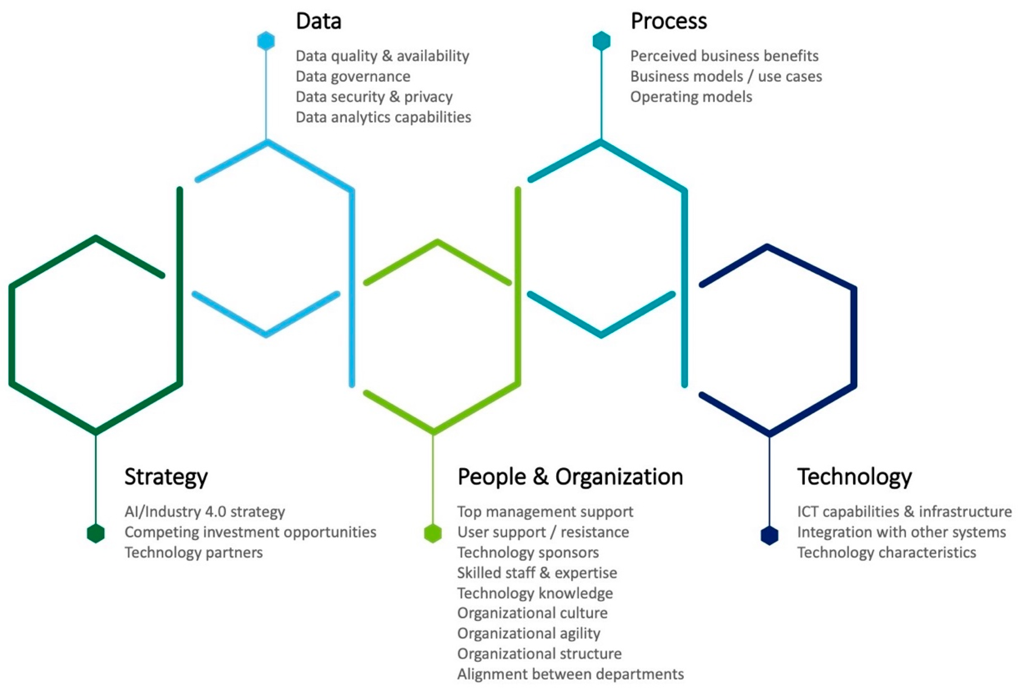 Sustainability 13 12295 g002 550