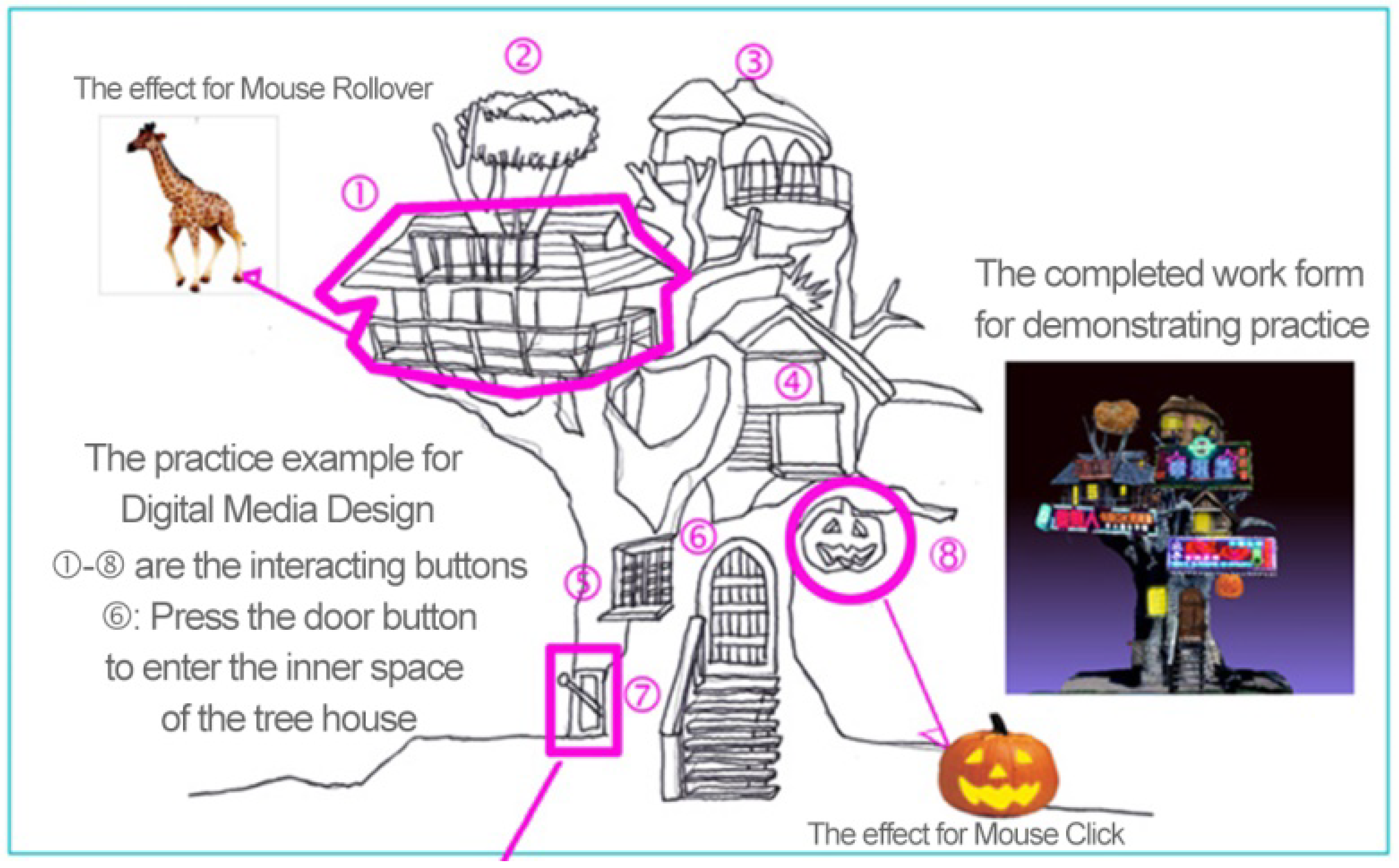 john kerr model of curriculum design