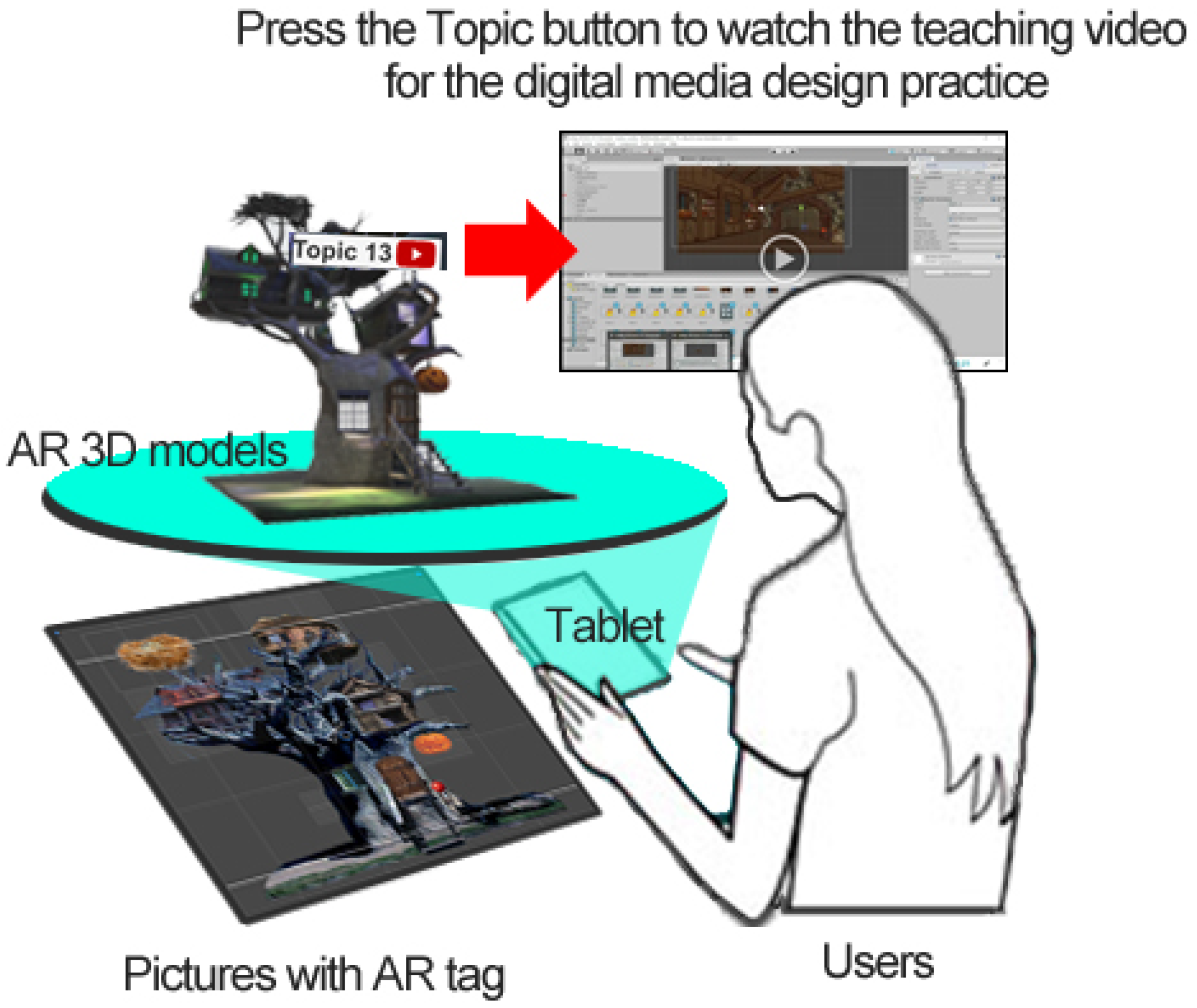 Sustainability 13 12296 g003