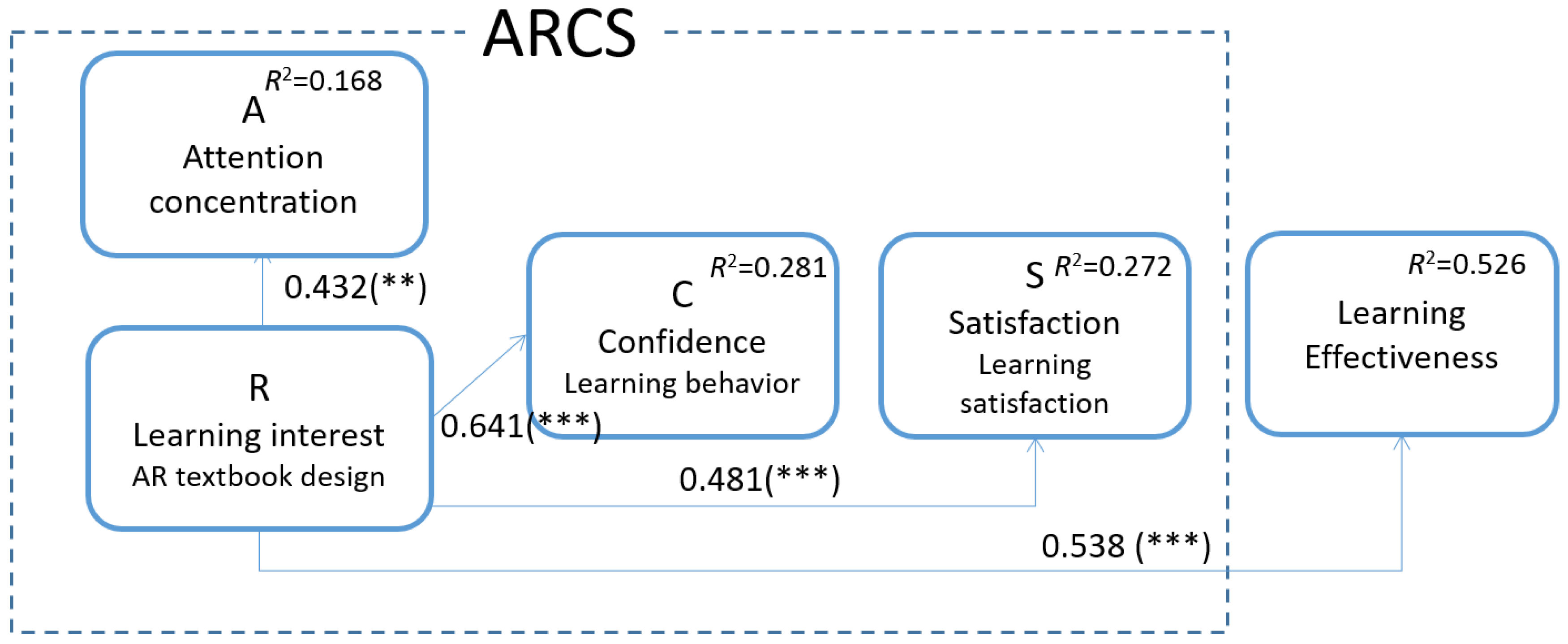 Sustainability 13 12296 g007