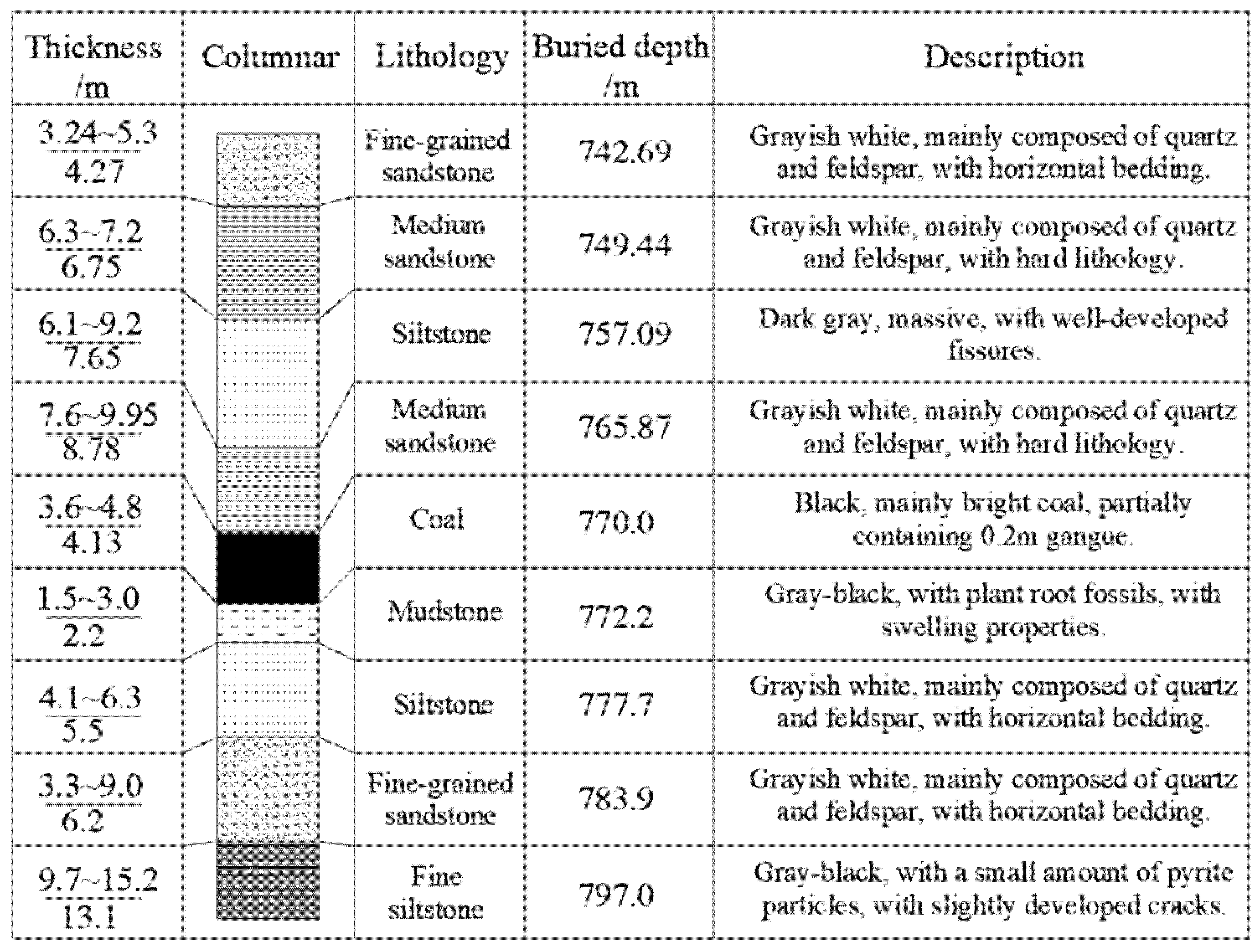 Sustainability 13 12300 g002 550