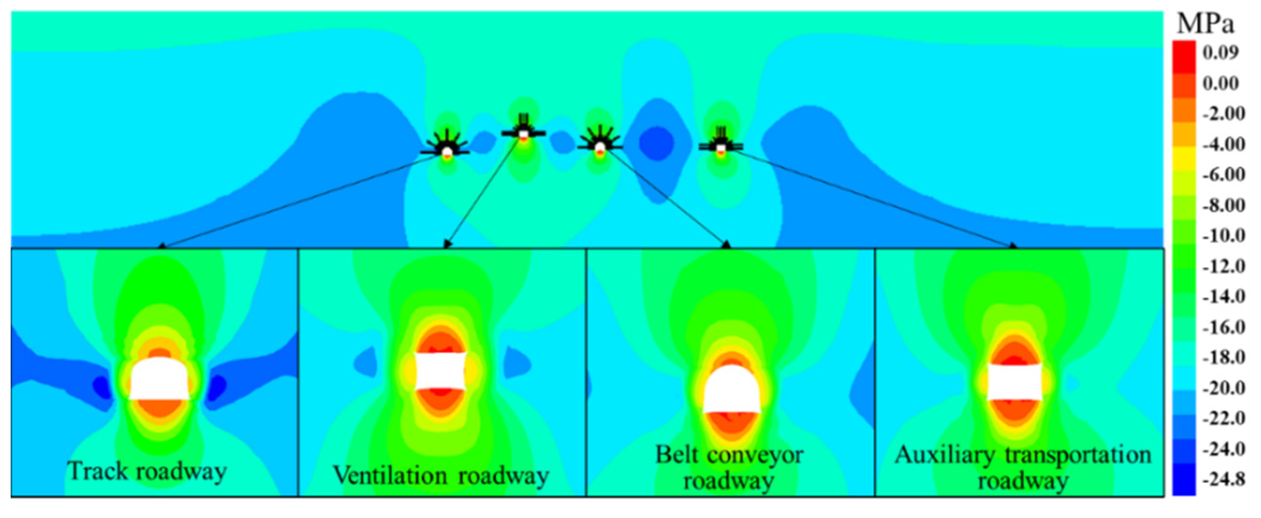Sustainability 13 12300 g007 550
