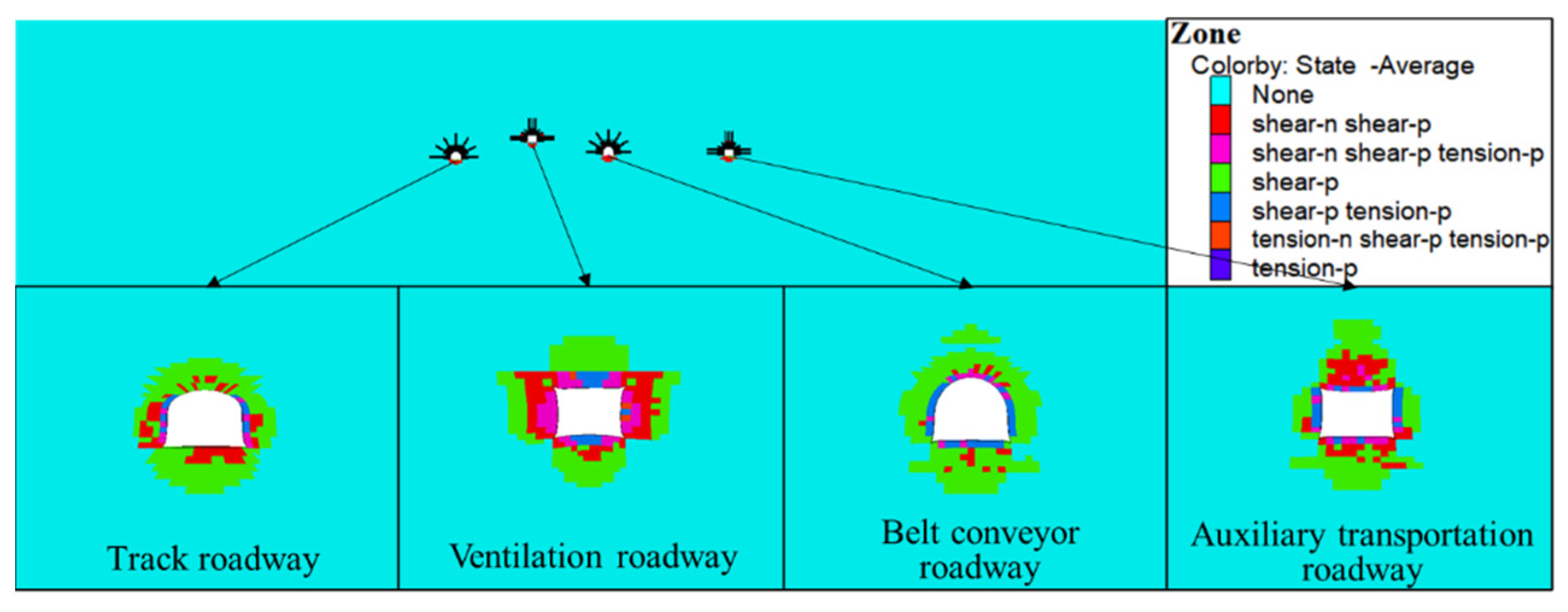 Sustainability 13 12300 g009 550