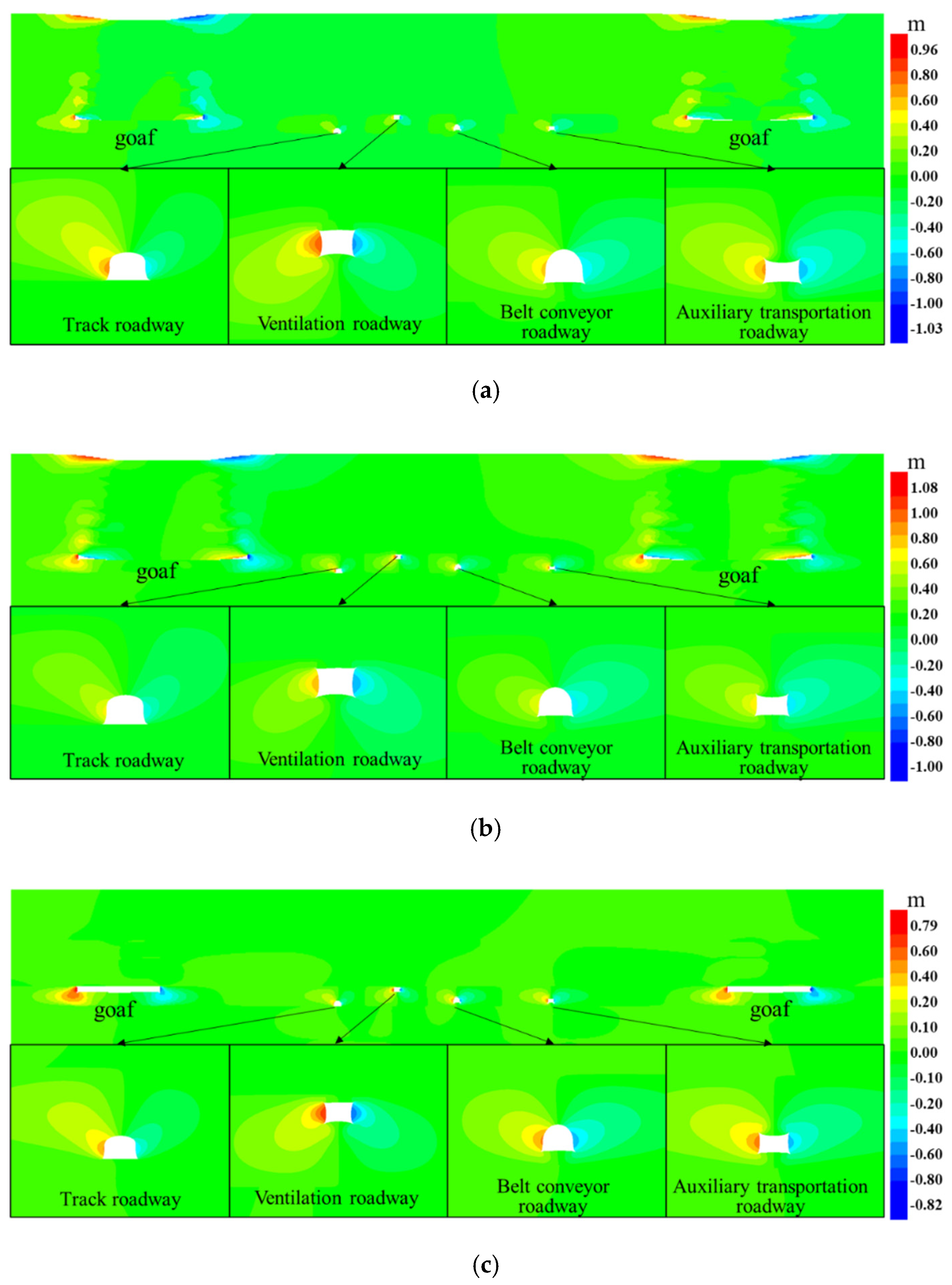 Sustainability 13 12300 g012 550