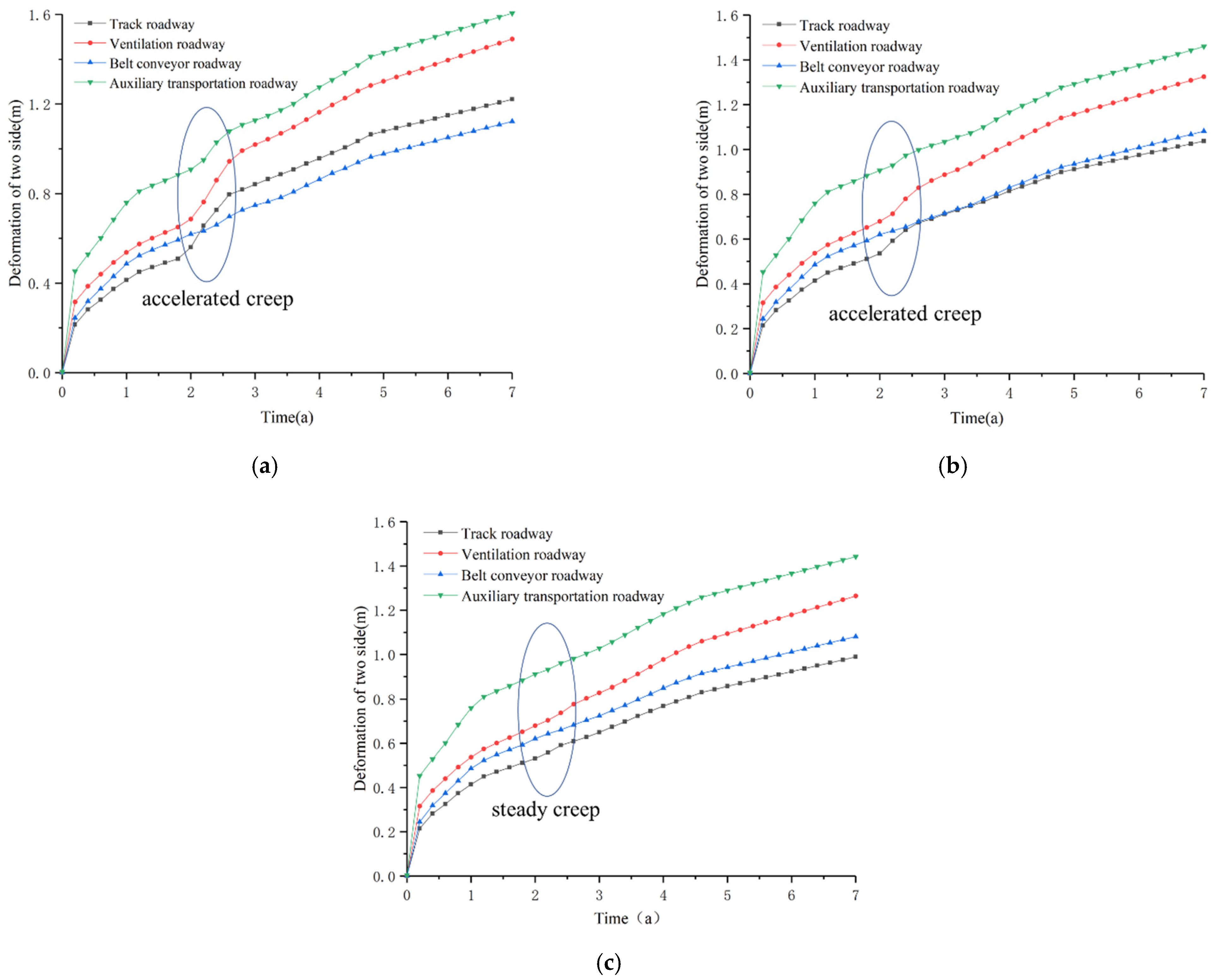 Sustainability 13 12300 g013 550