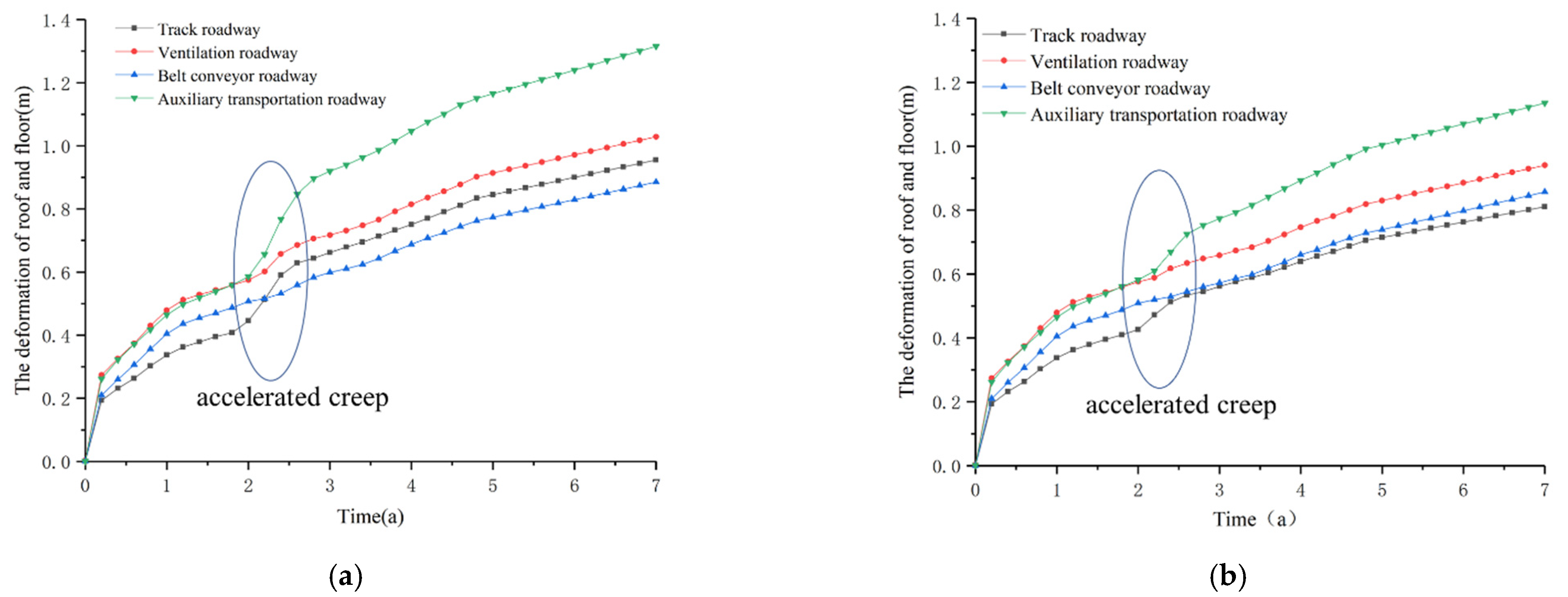 Sustainability 13 12300 g015a 550
