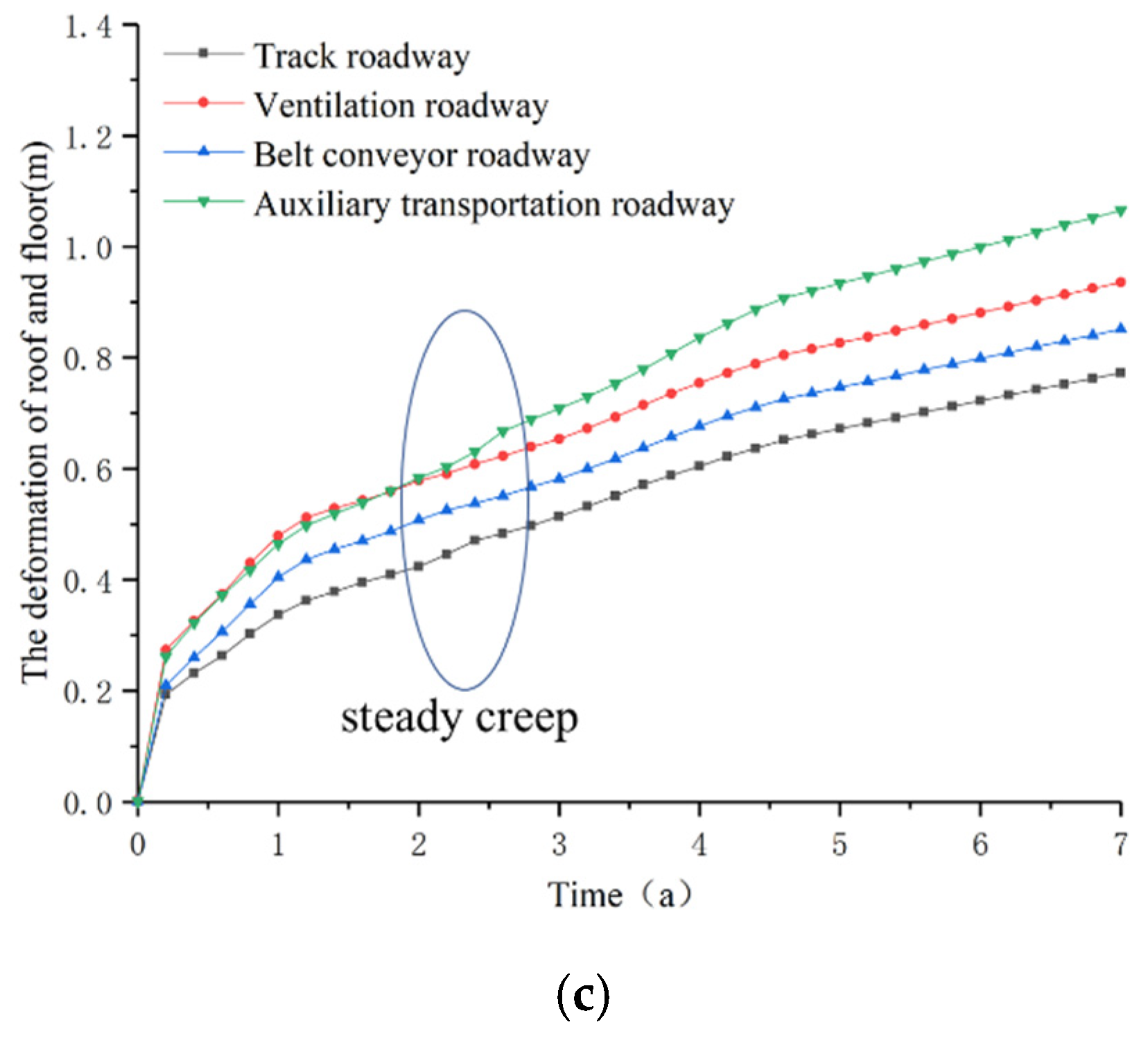 Sustainability 13 12300 g015b 550