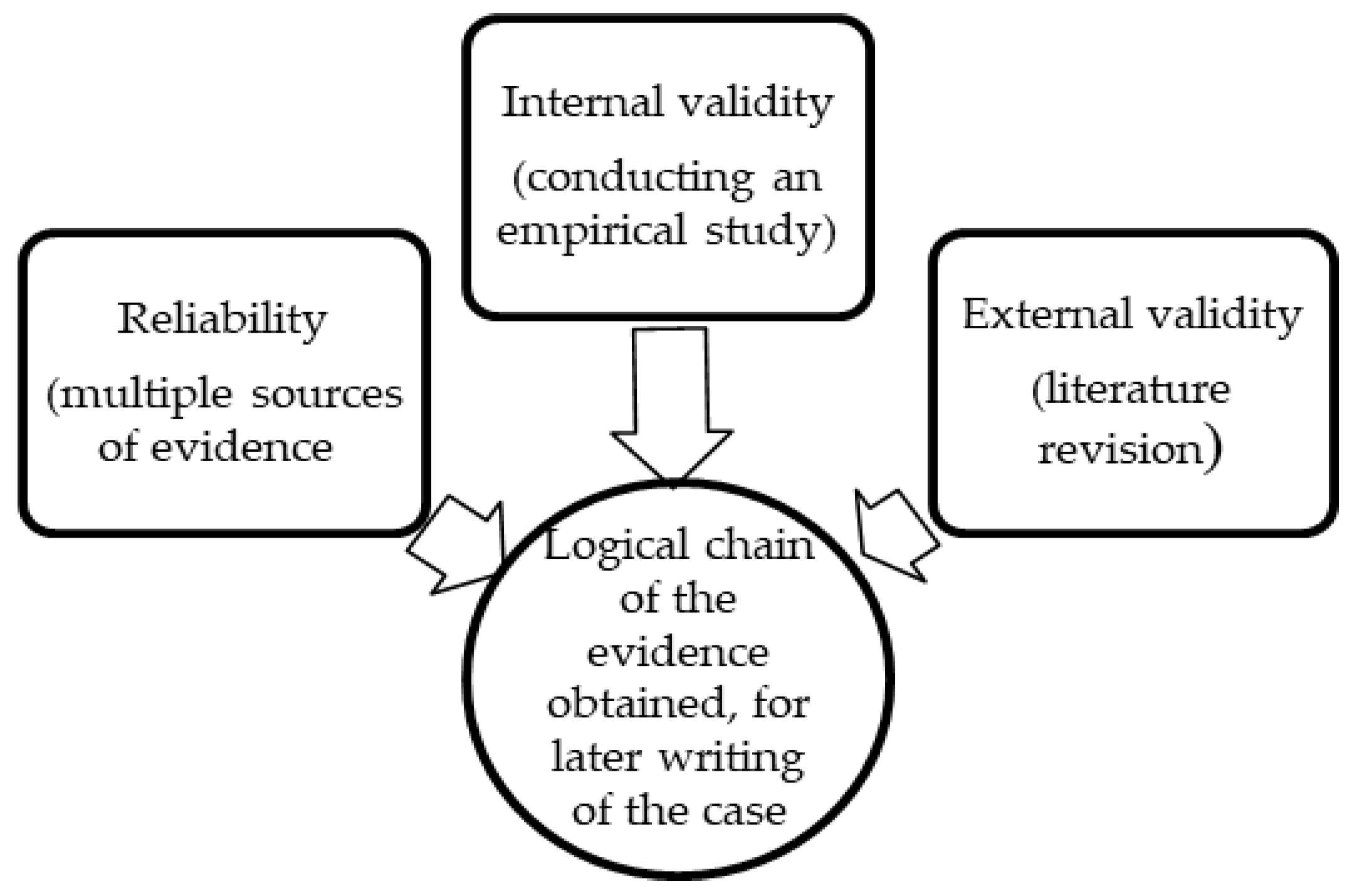 Sustainability 13 12301 g001