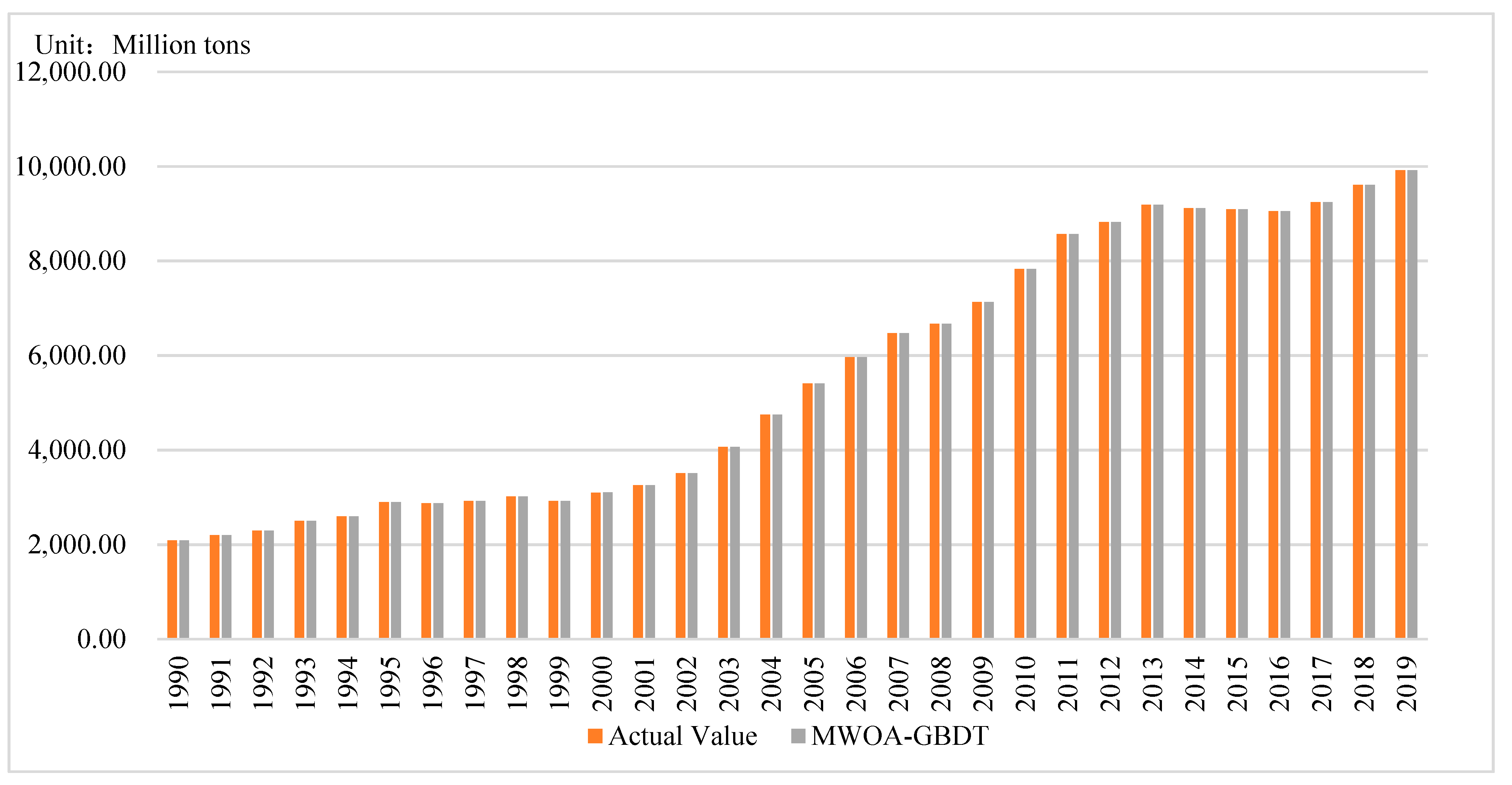 Sustainability 13 12302 g002 550