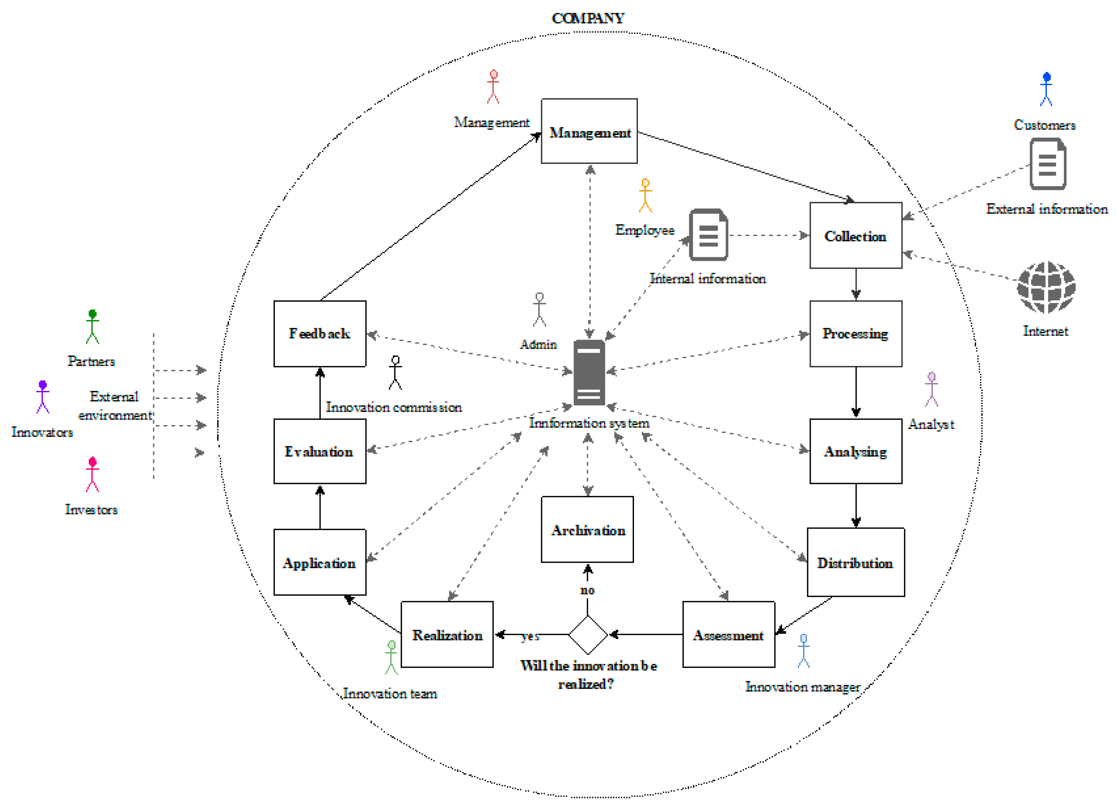 Sustainability 13 12305 g001 550
