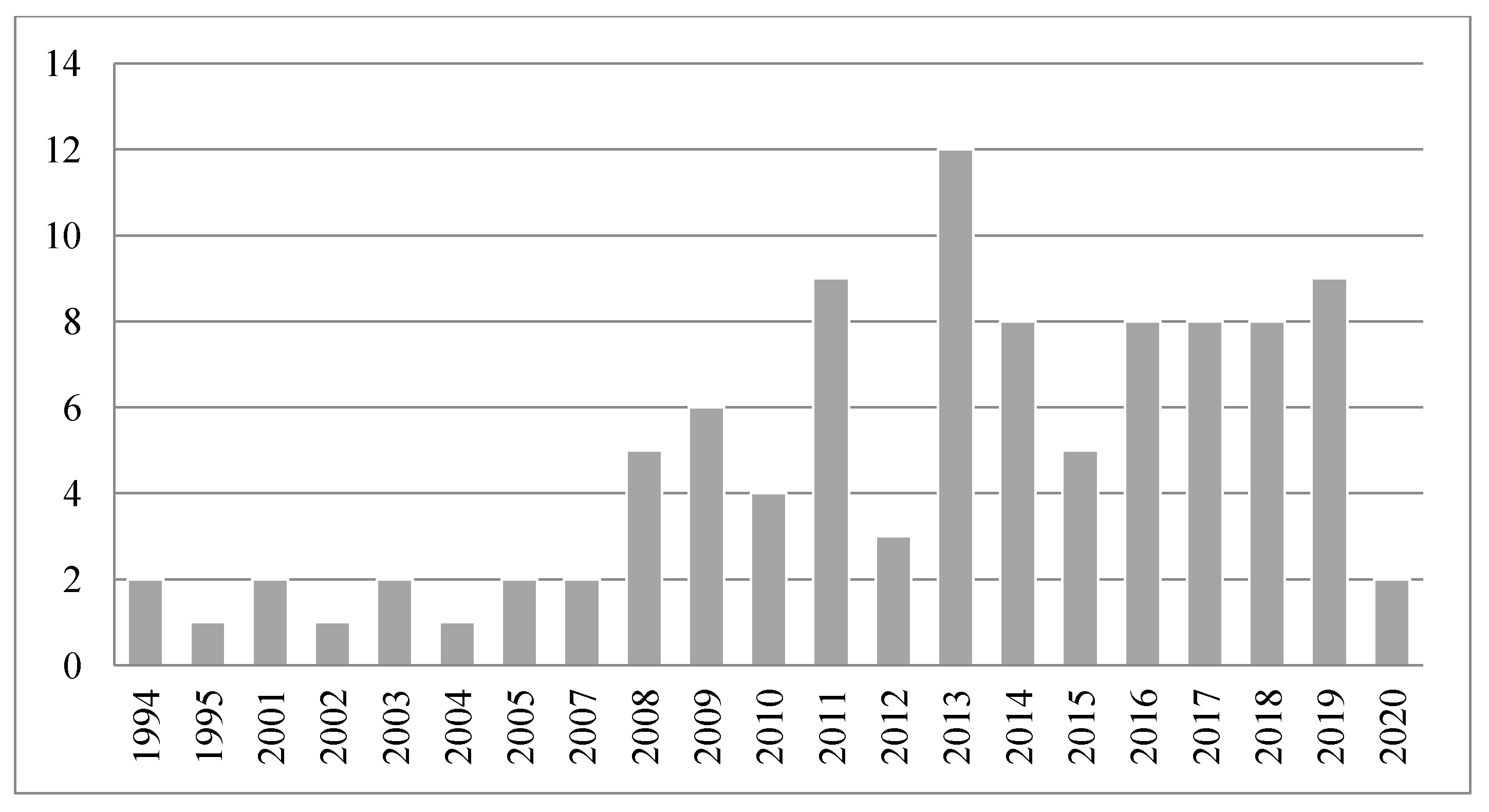 Sustainability 13 12310 g001 550