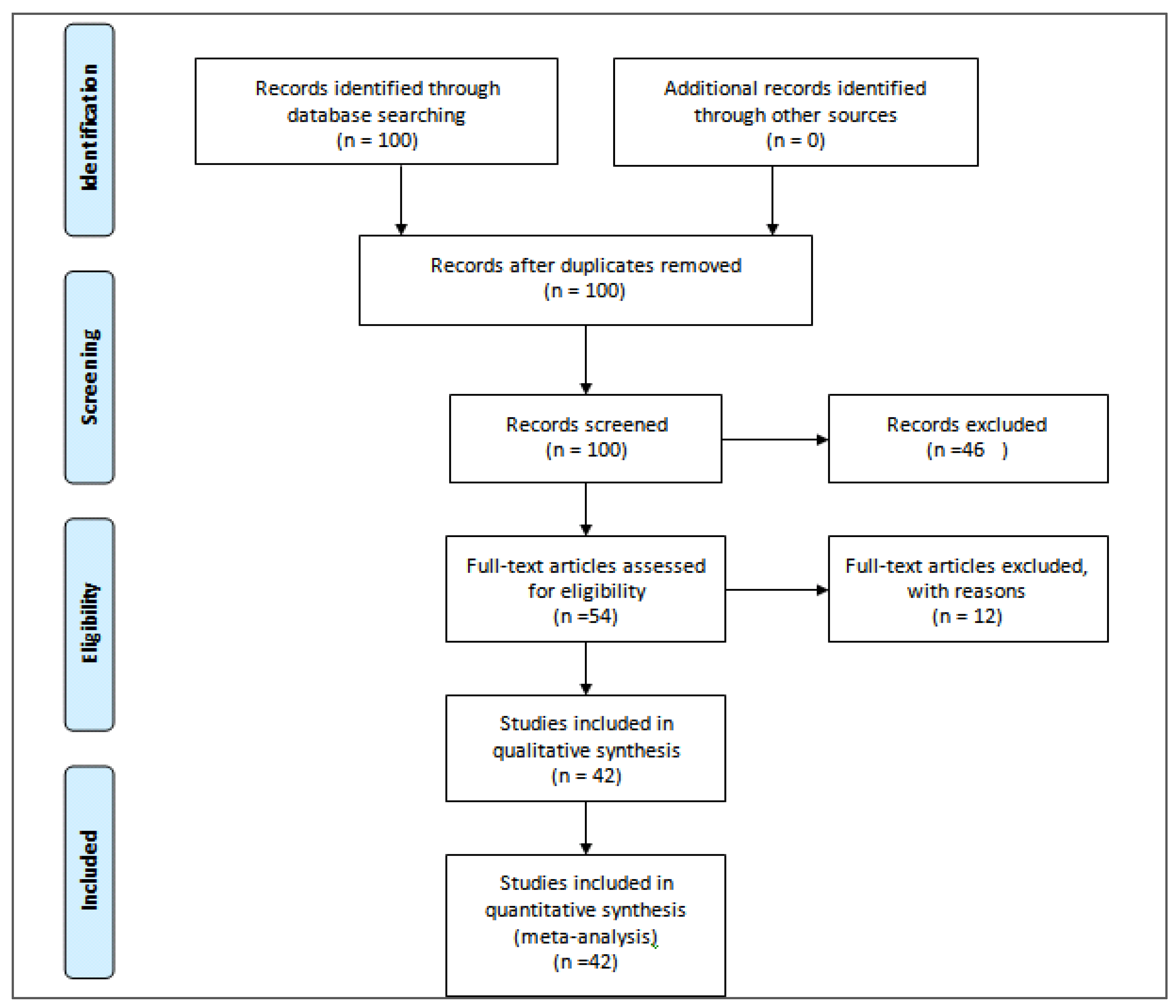 Sustainability 13 12310 g003 550