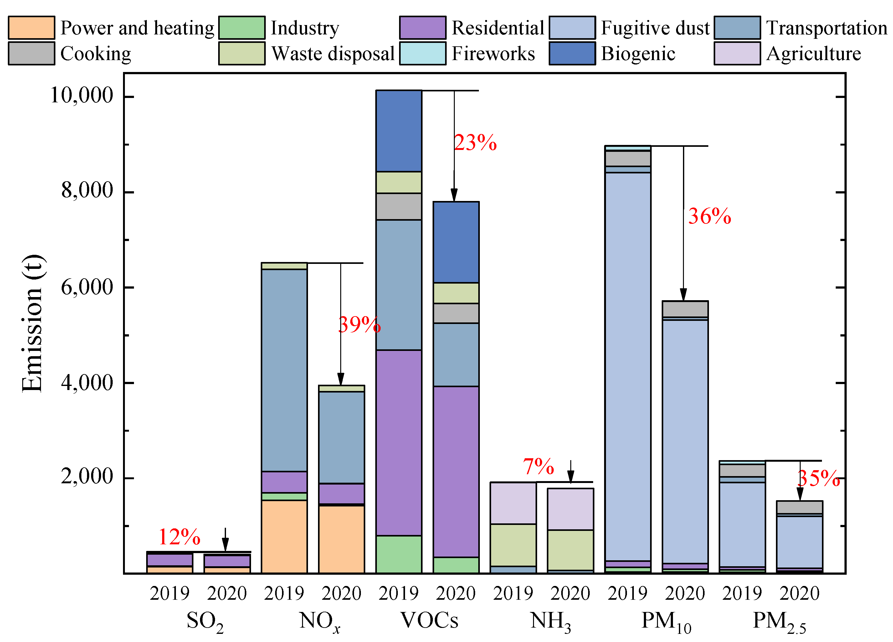 Sustainability 13 12312 g002 550