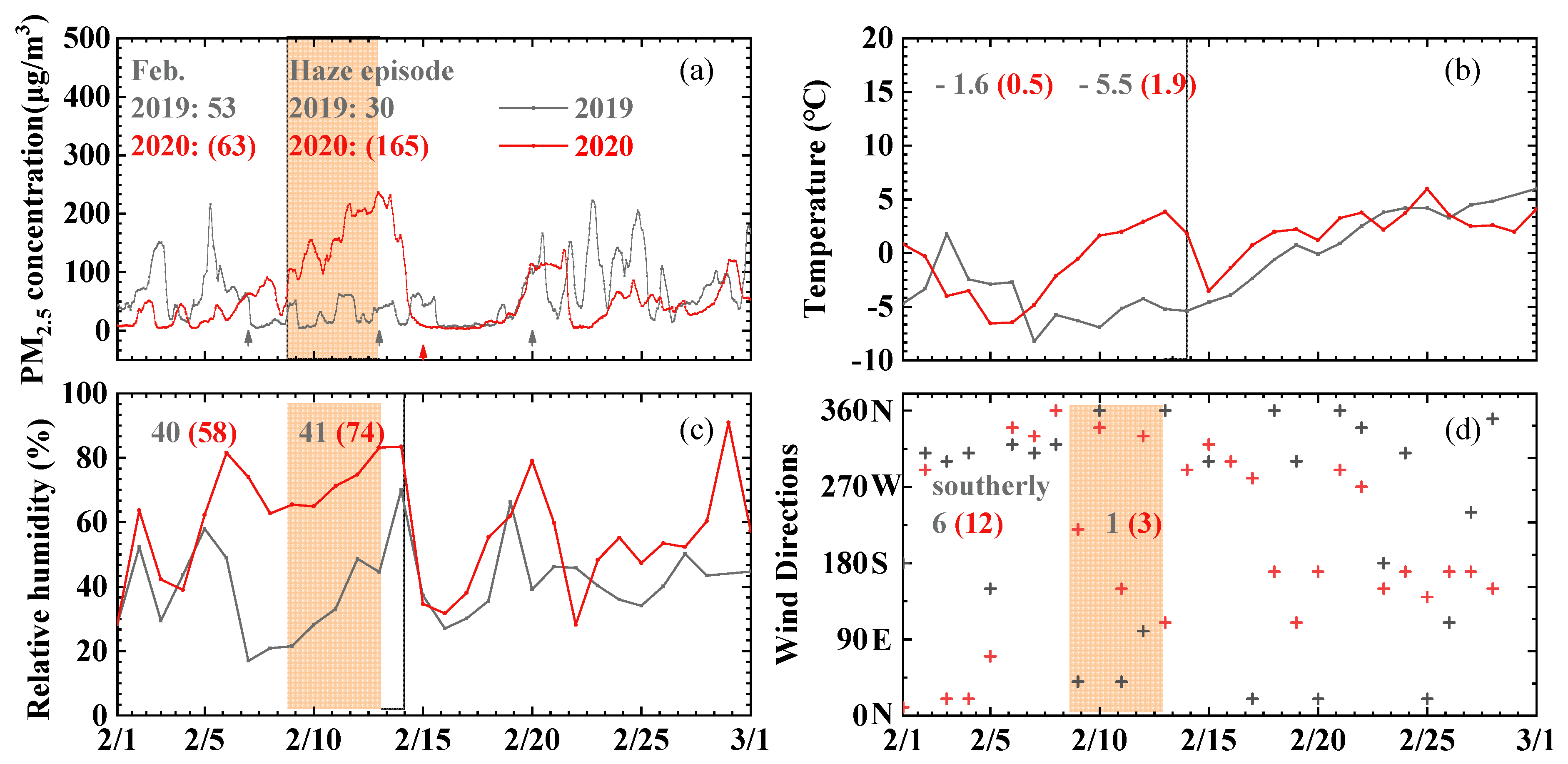 Sustainability 13 12312 g004 550