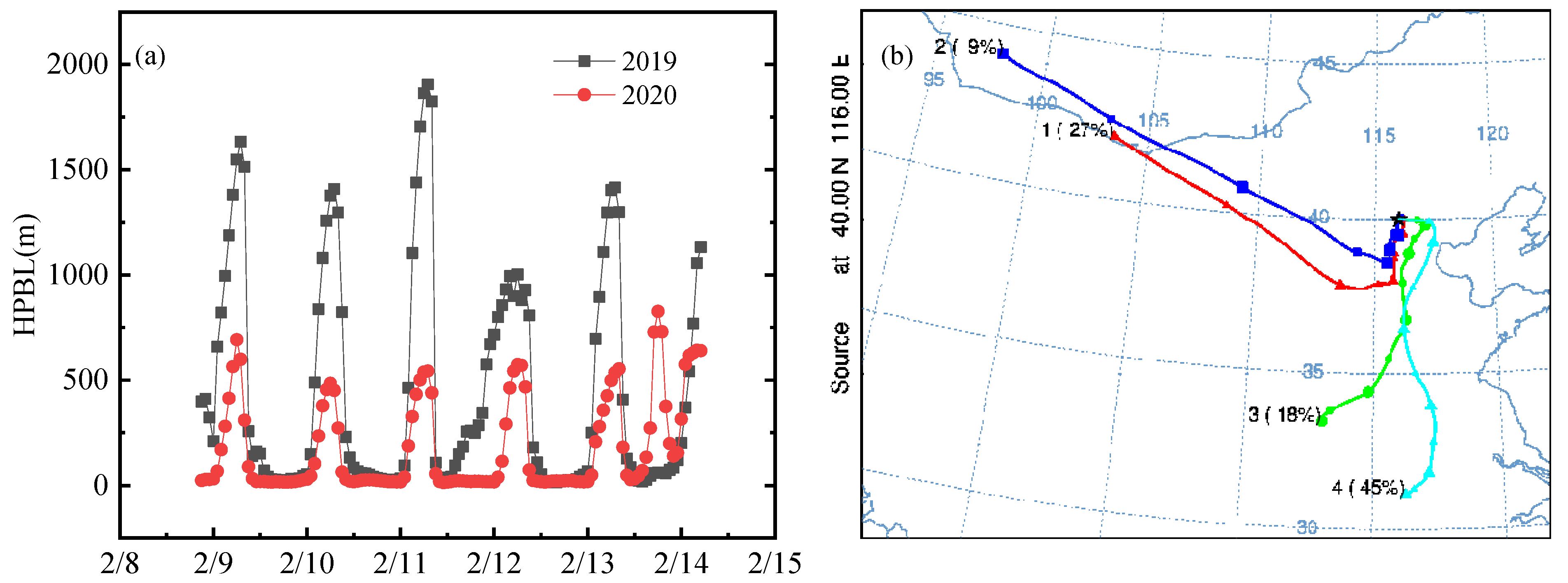 Sustainability 13 12312 g005 550