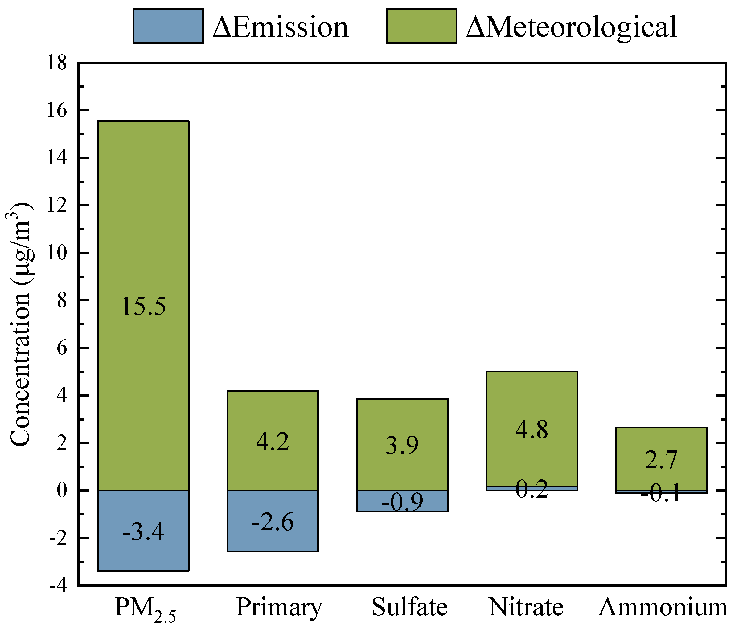 Sustainability 13 12312 g006 550
