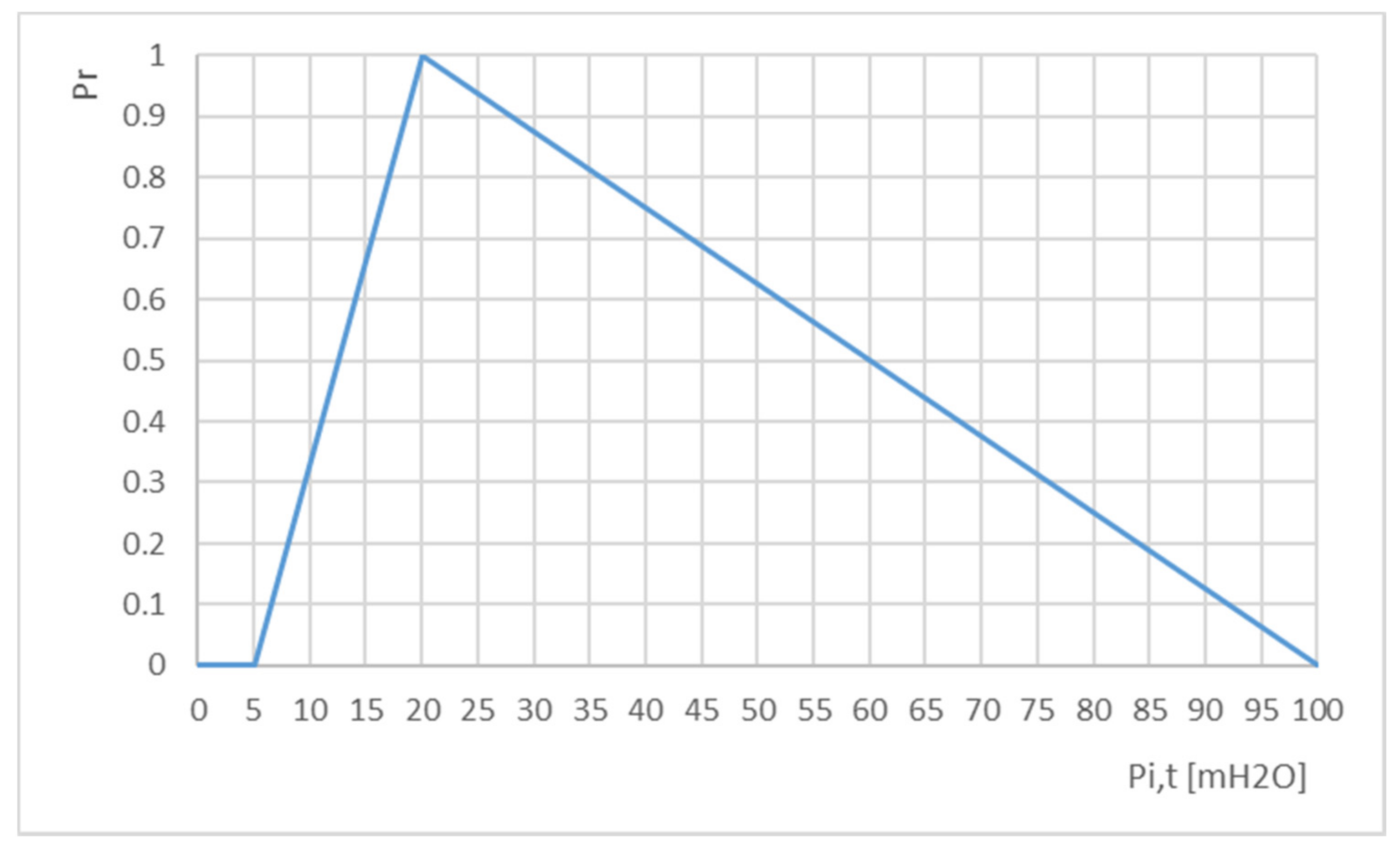 Sustainability 13 12318 g002 550