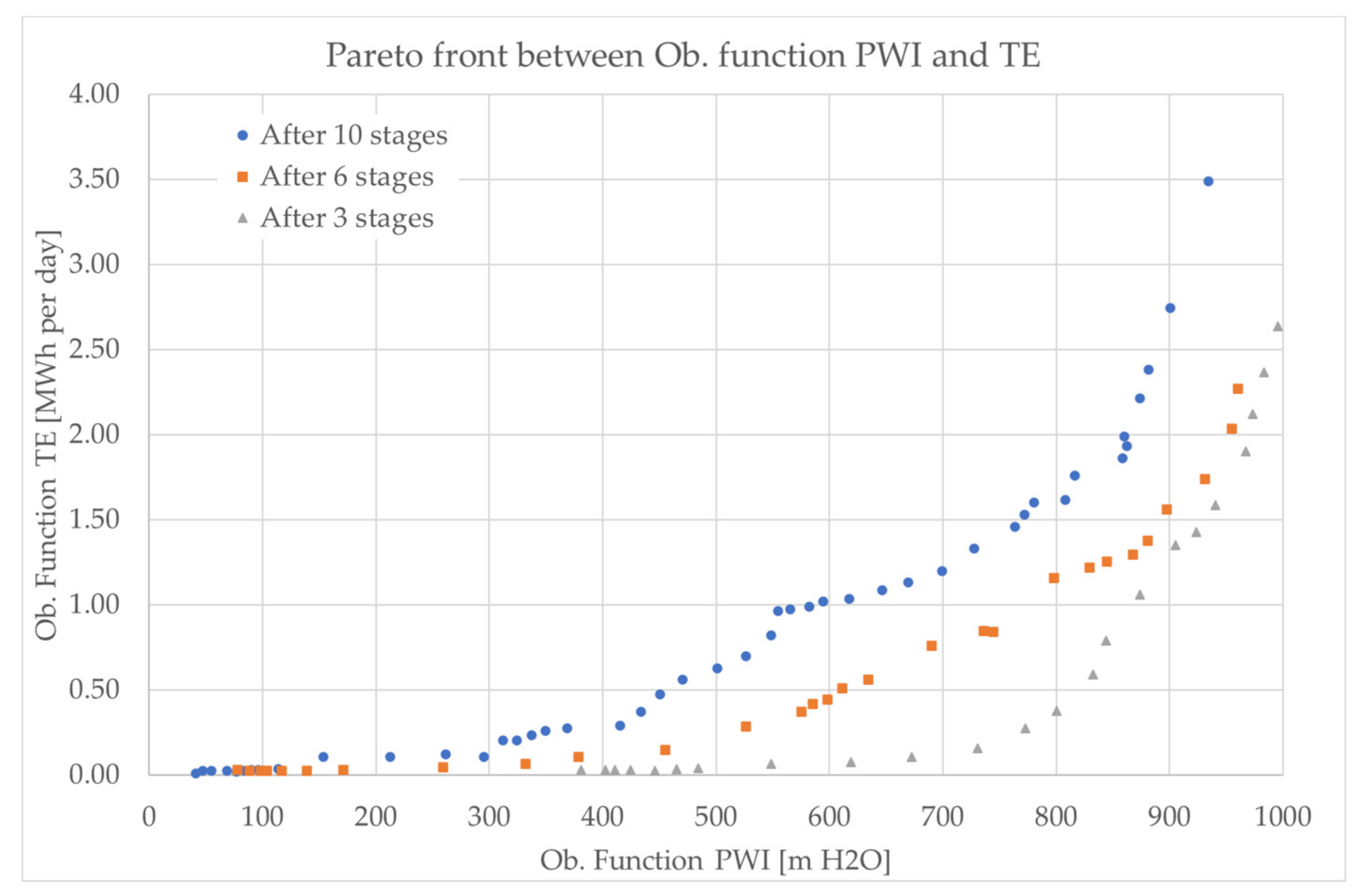 Sustainability 13 12318 g003 550