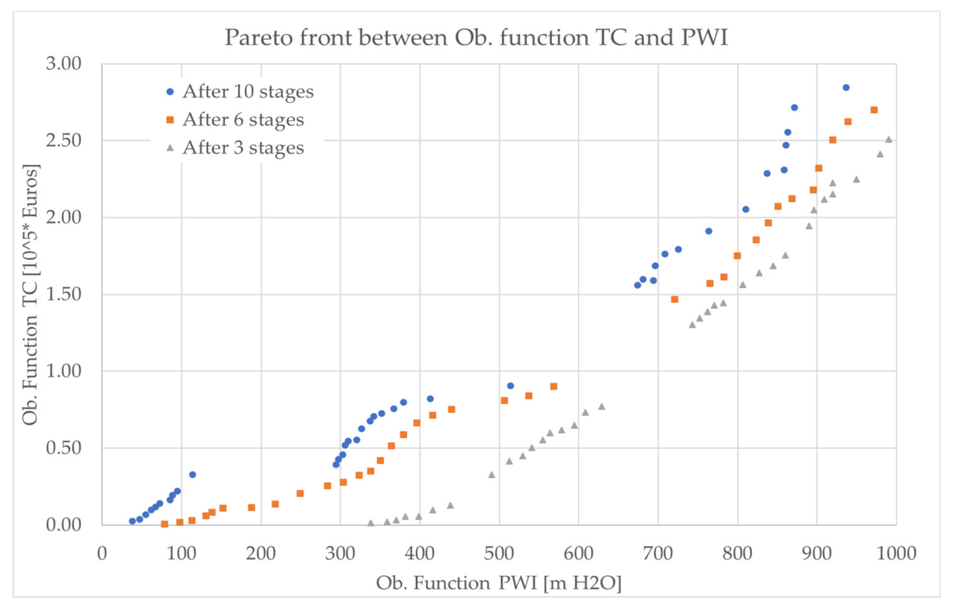 Sustainability 13 12318 g005 550
