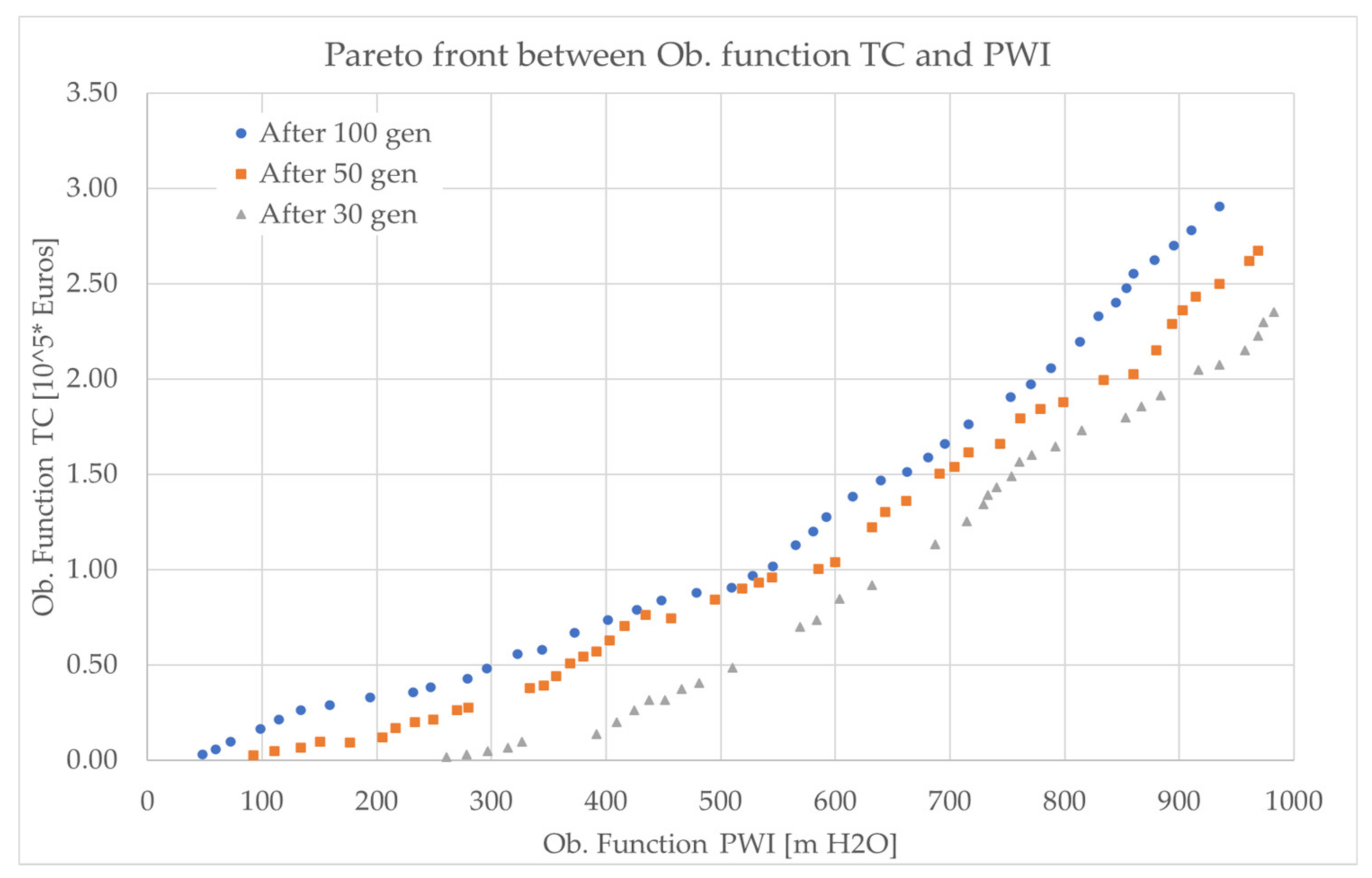 Sustainability 13 12318 g006 550