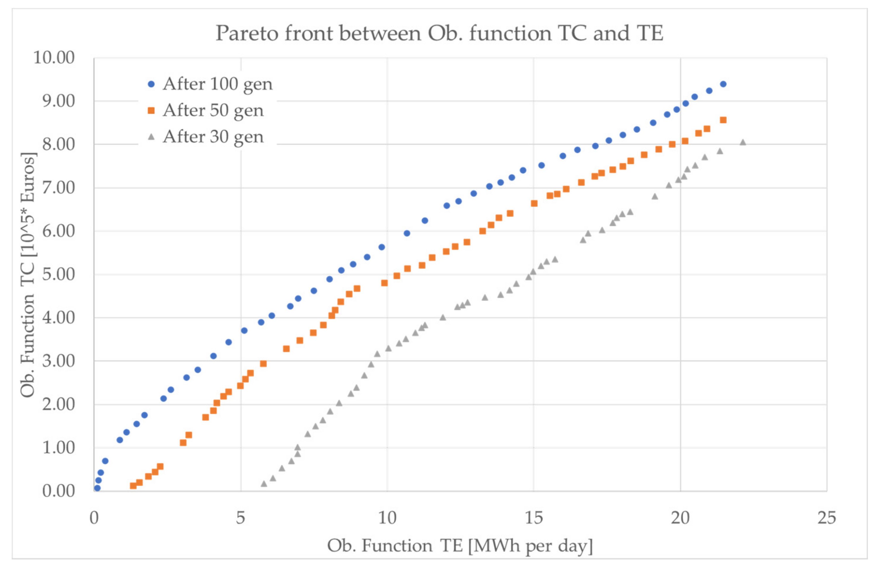Sustainability 13 12318 g008 550