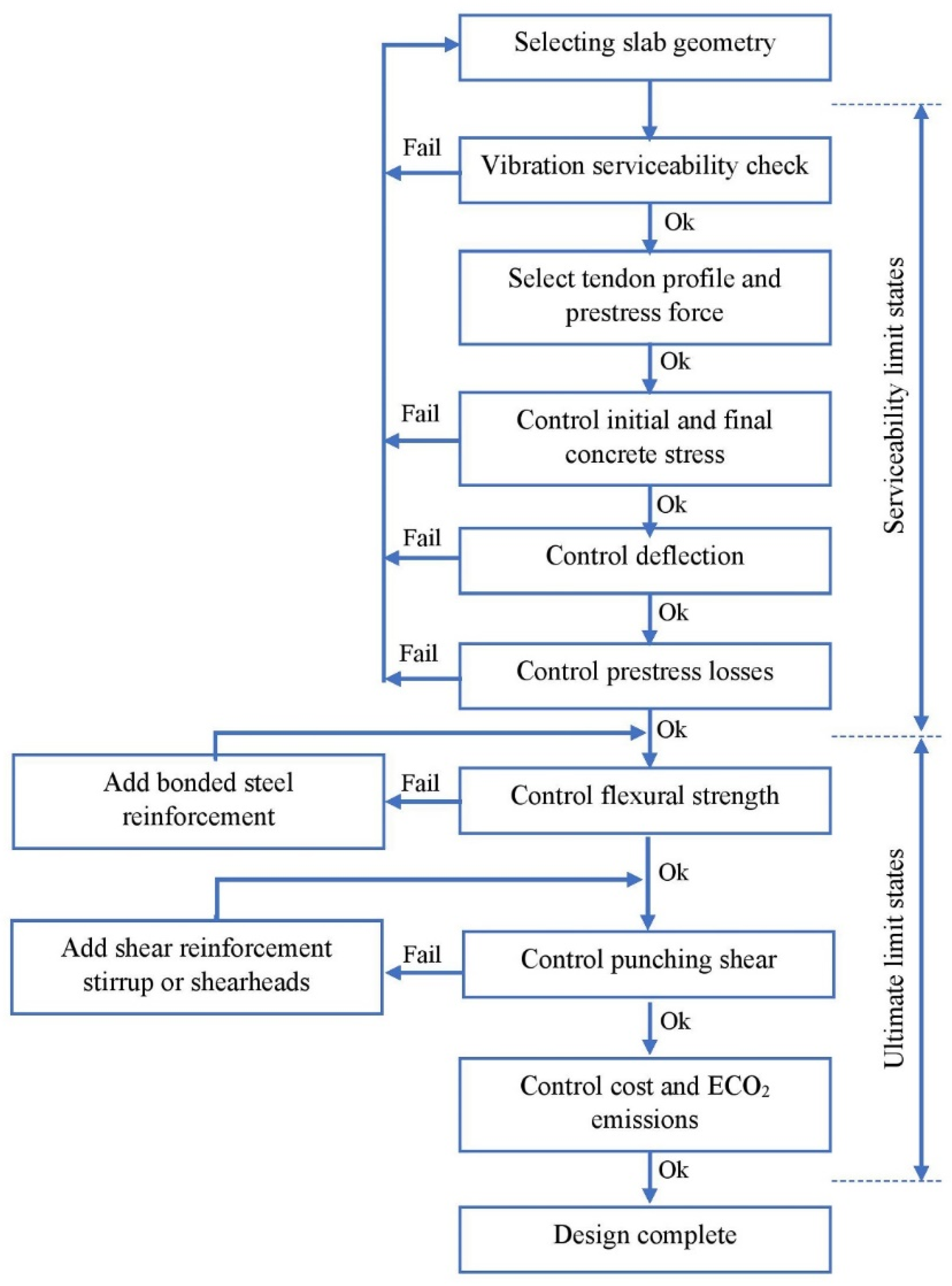 Sustainability 13 12319 g003