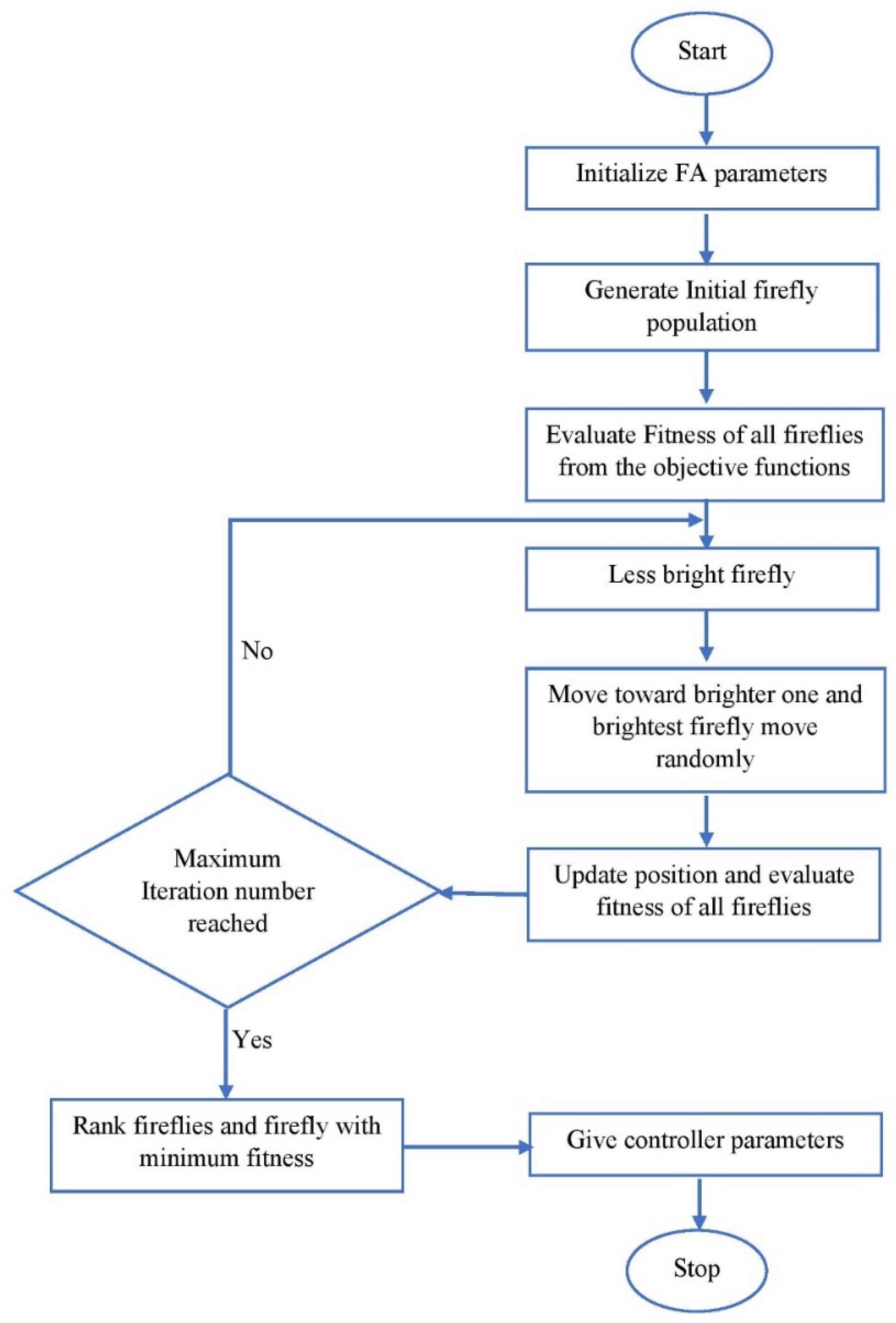 Sustainability 13 12319 g007