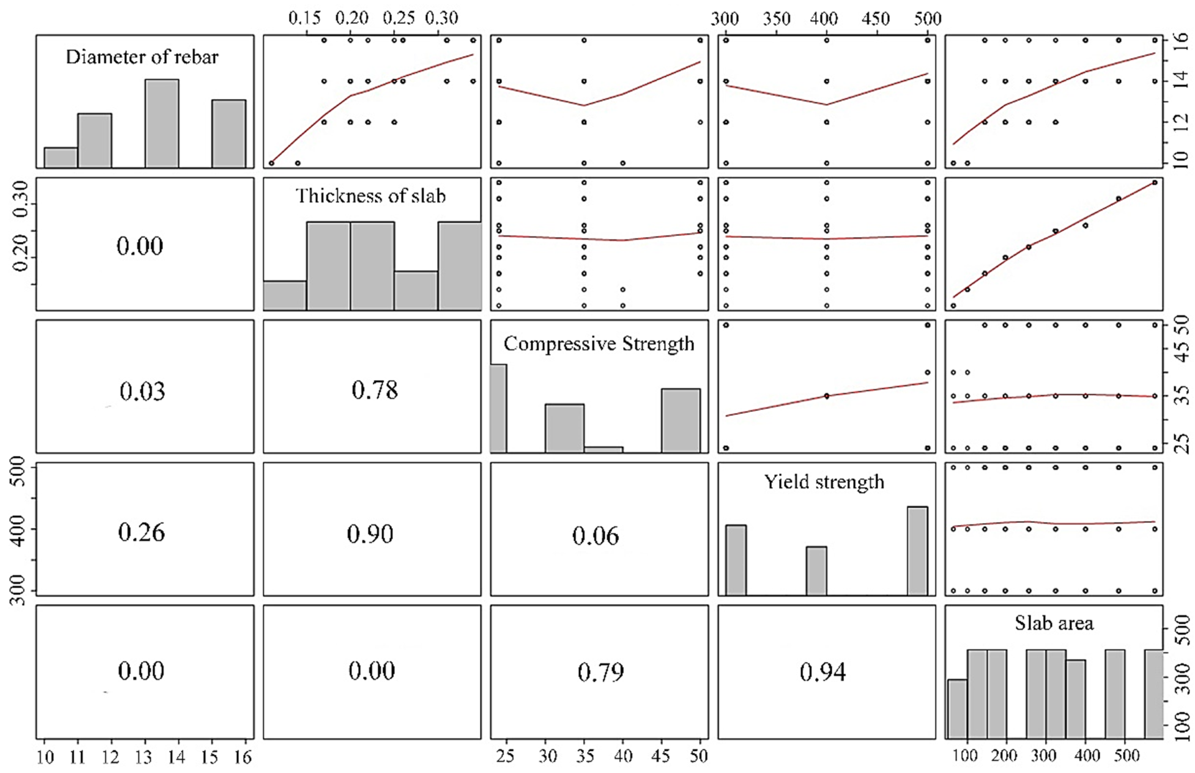 Sustainability 13 12319 g008