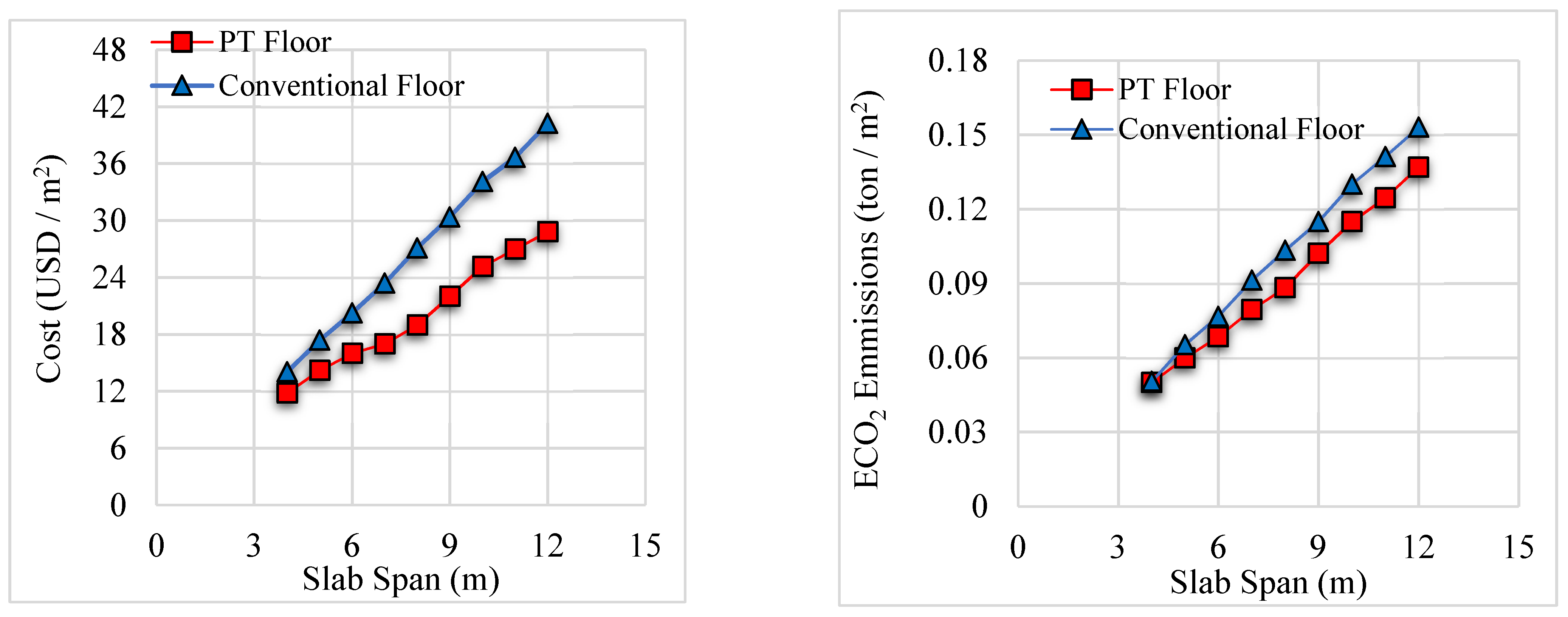 Sustainability 13 12319 g012