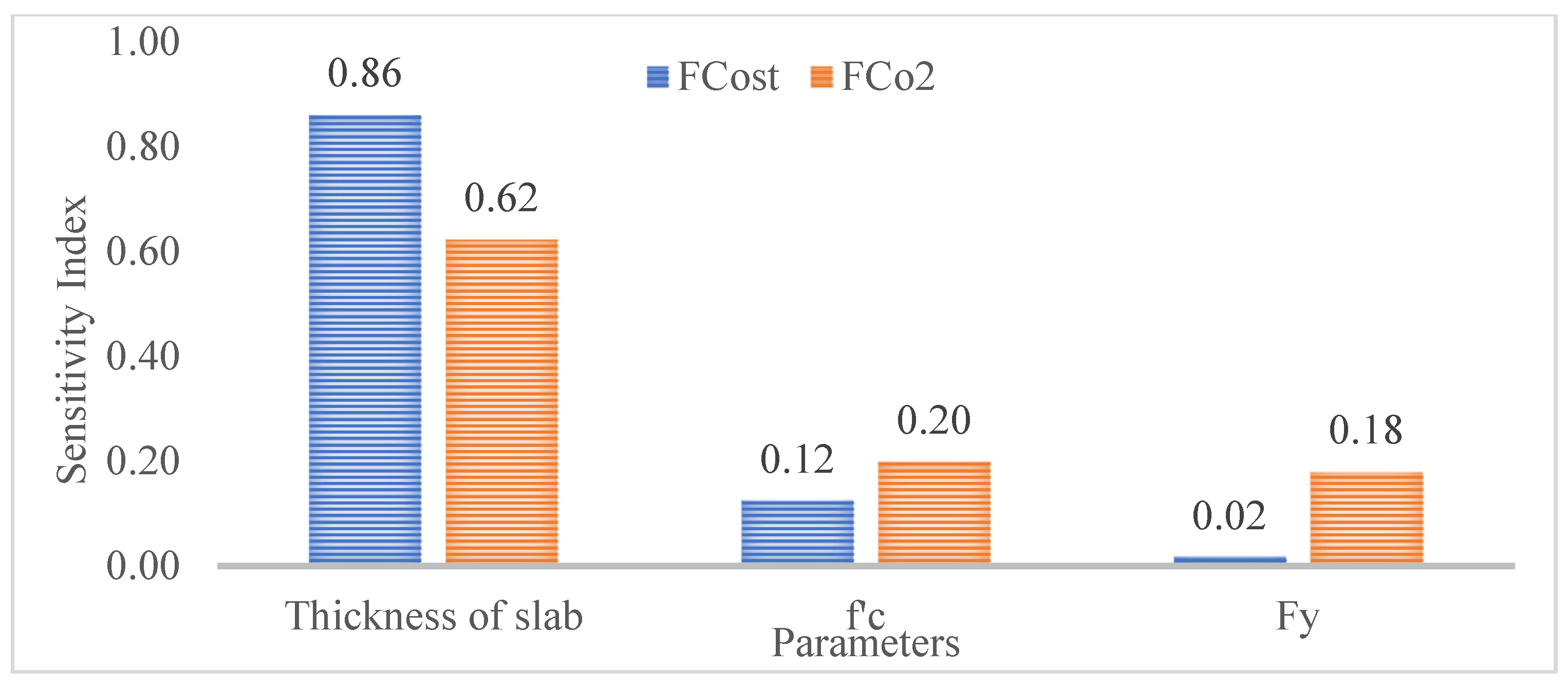 Sustainability 13 12319 g017