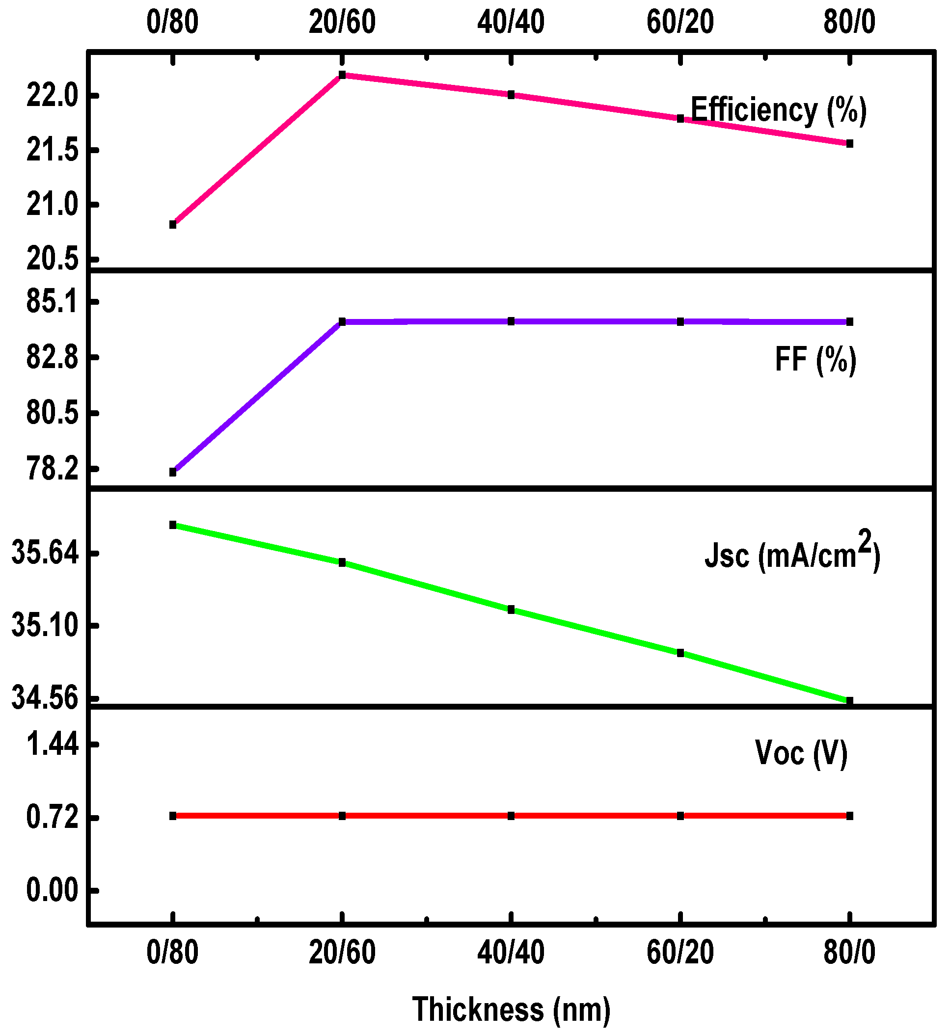 Sustainability 13 12320 g005 550
