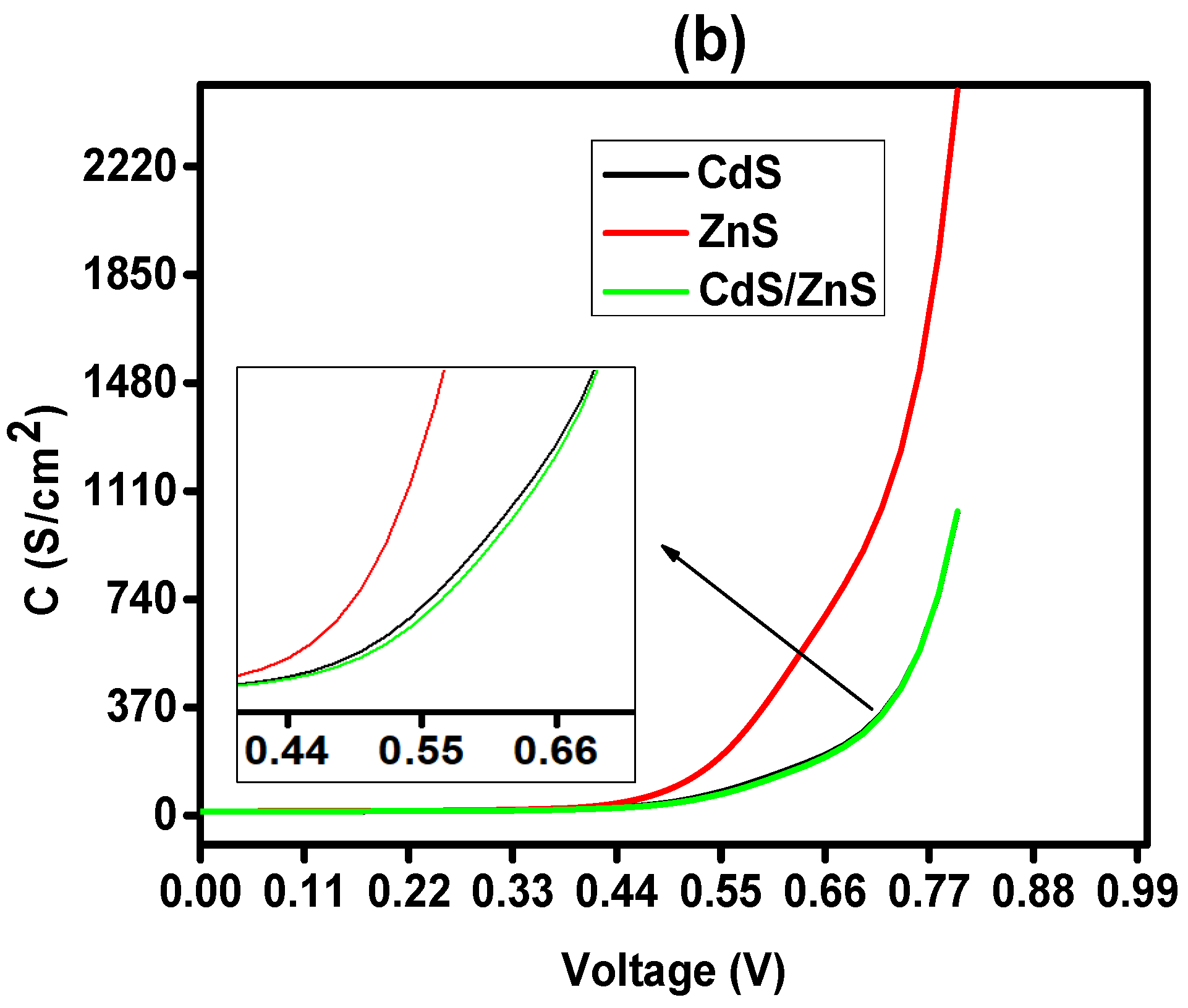 Sustainability 13 12320 g006b 550