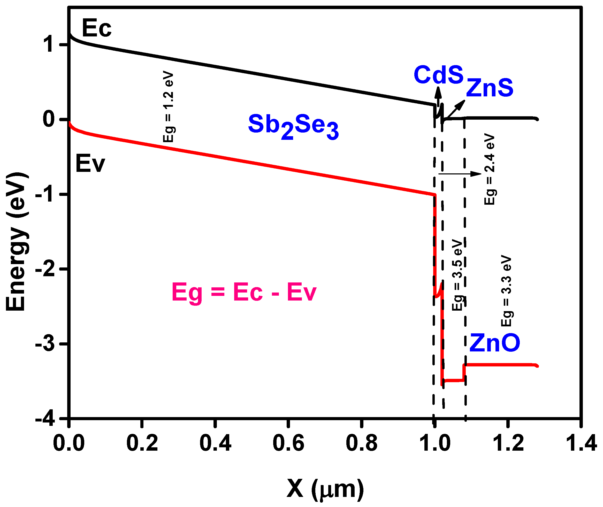 Sustainability 13 12320 g007 550