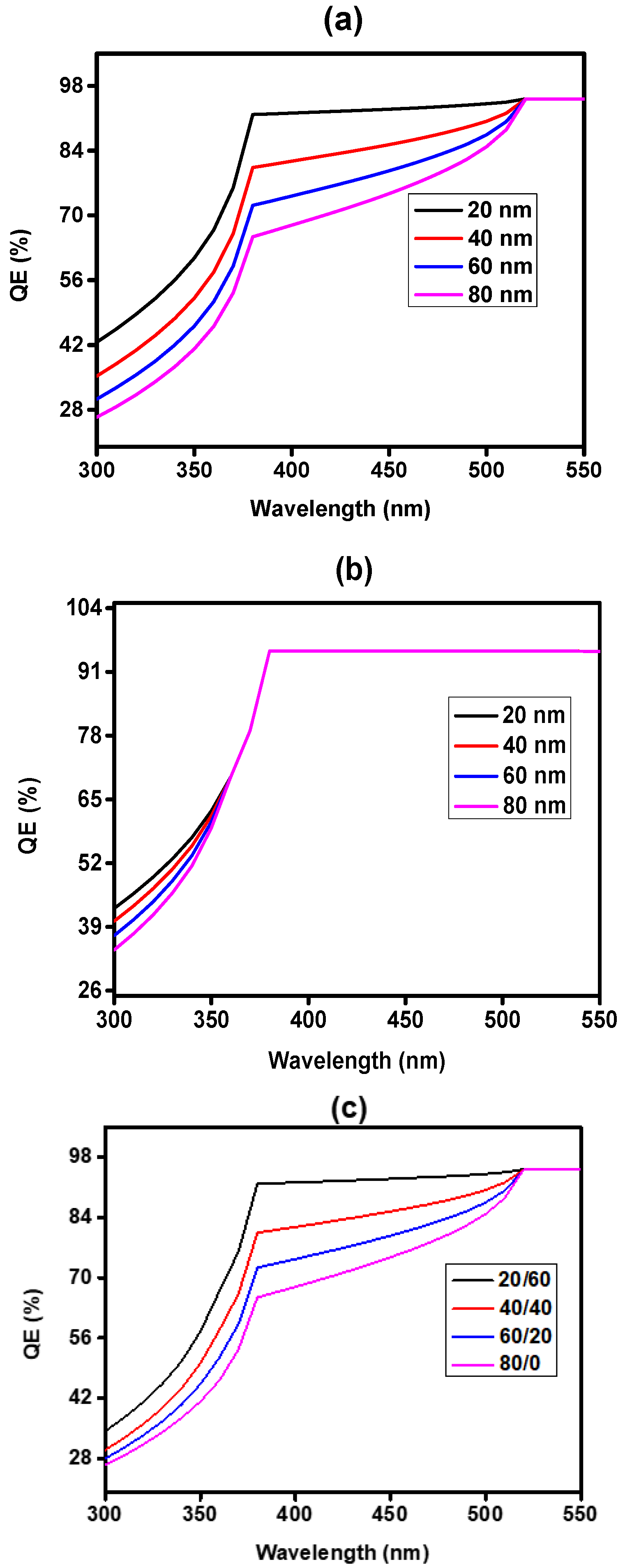 Sustainability 13 12320 g008 550