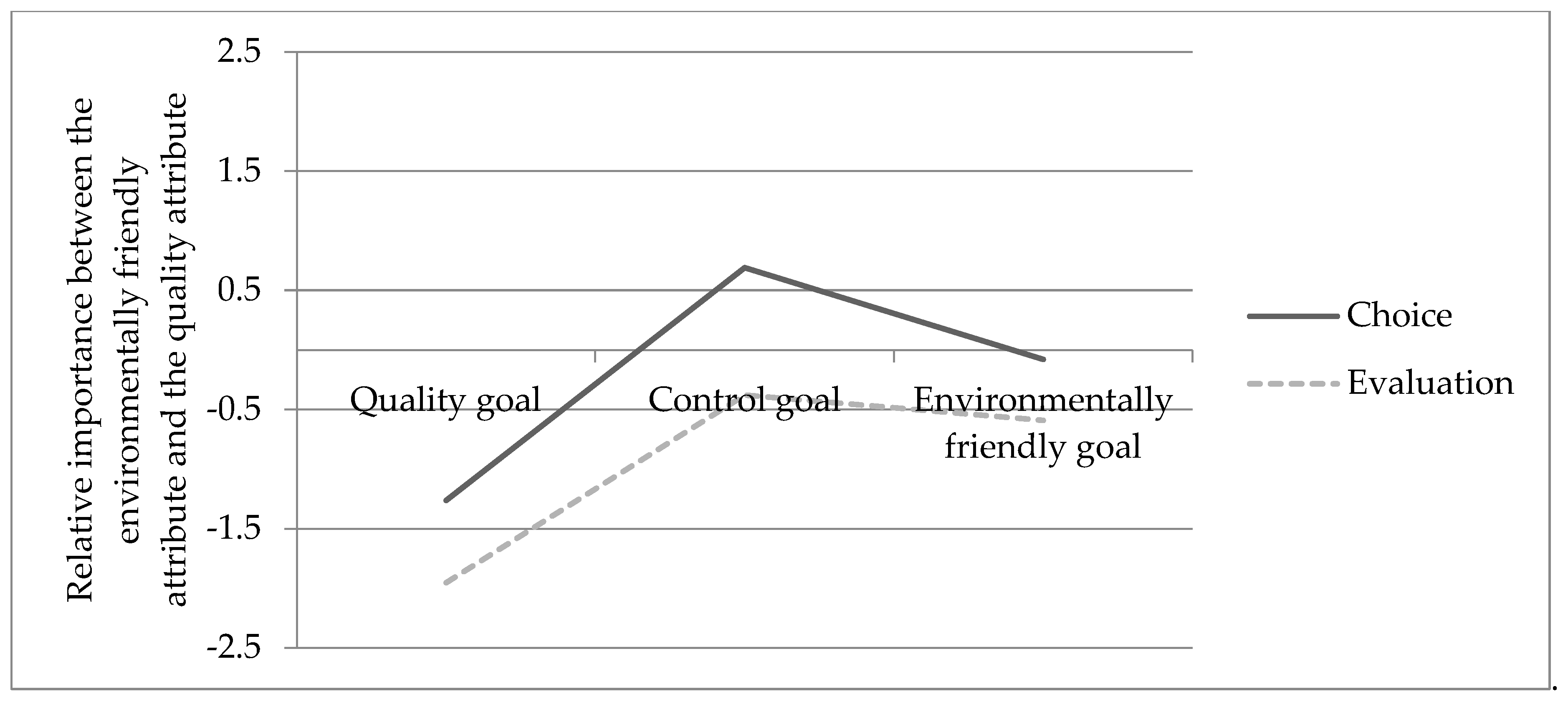 Sustainability 13 12322 g002 550
