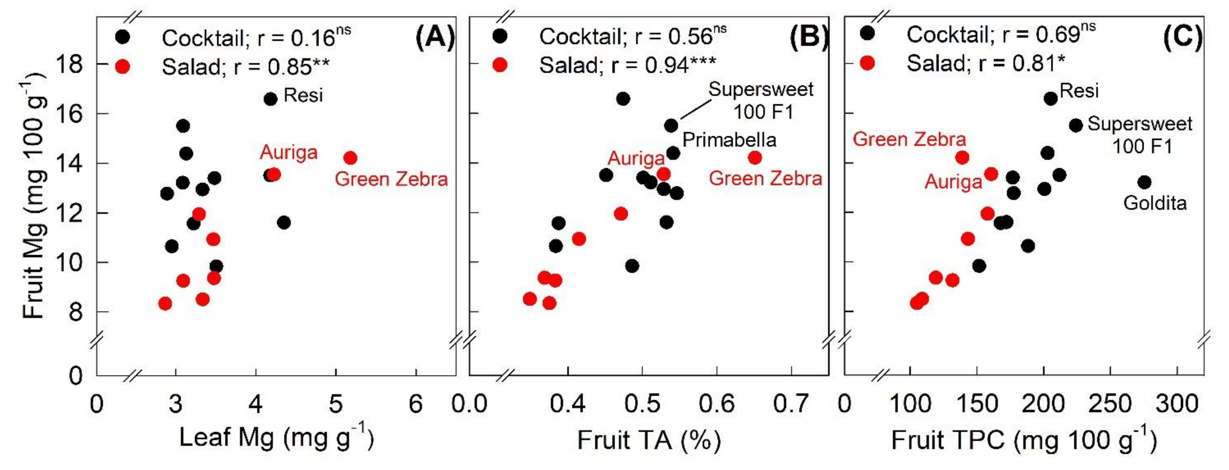 Sustainability 13 12326 g003 550